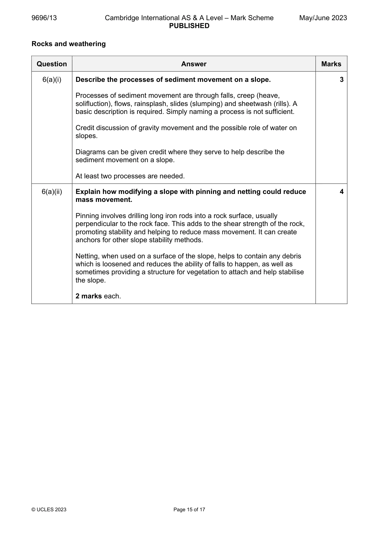 Mark scheme, page 15 of 17
