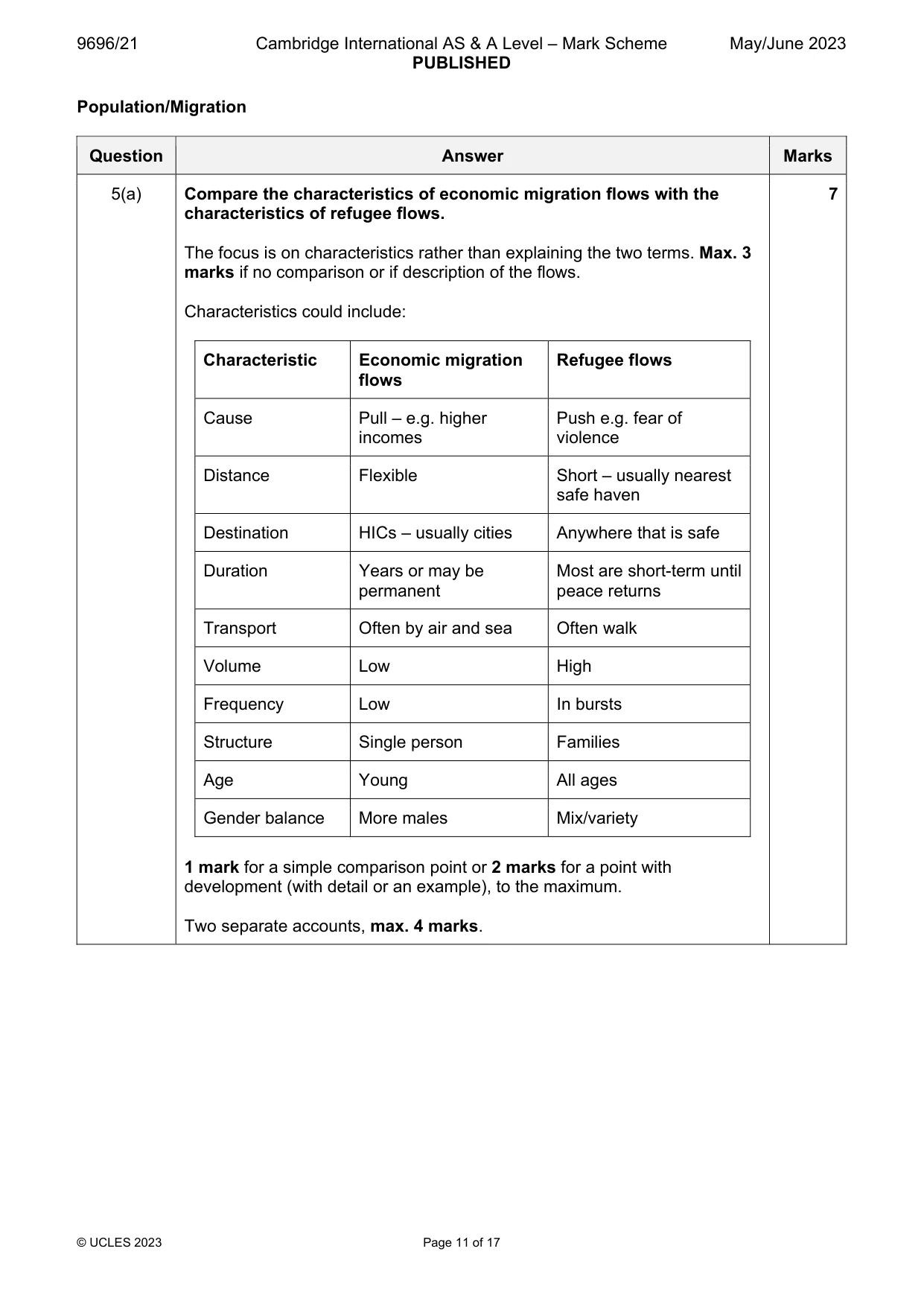 Mark scheme, page 11 of 17