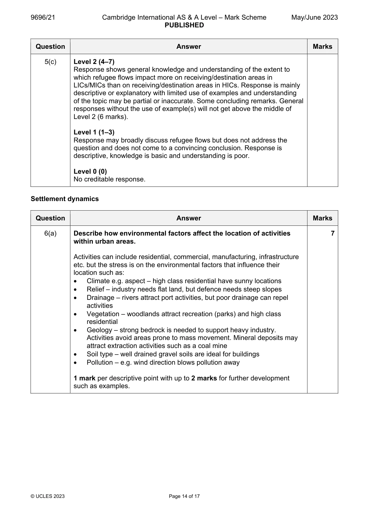 Mark scheme, page 14 of 17