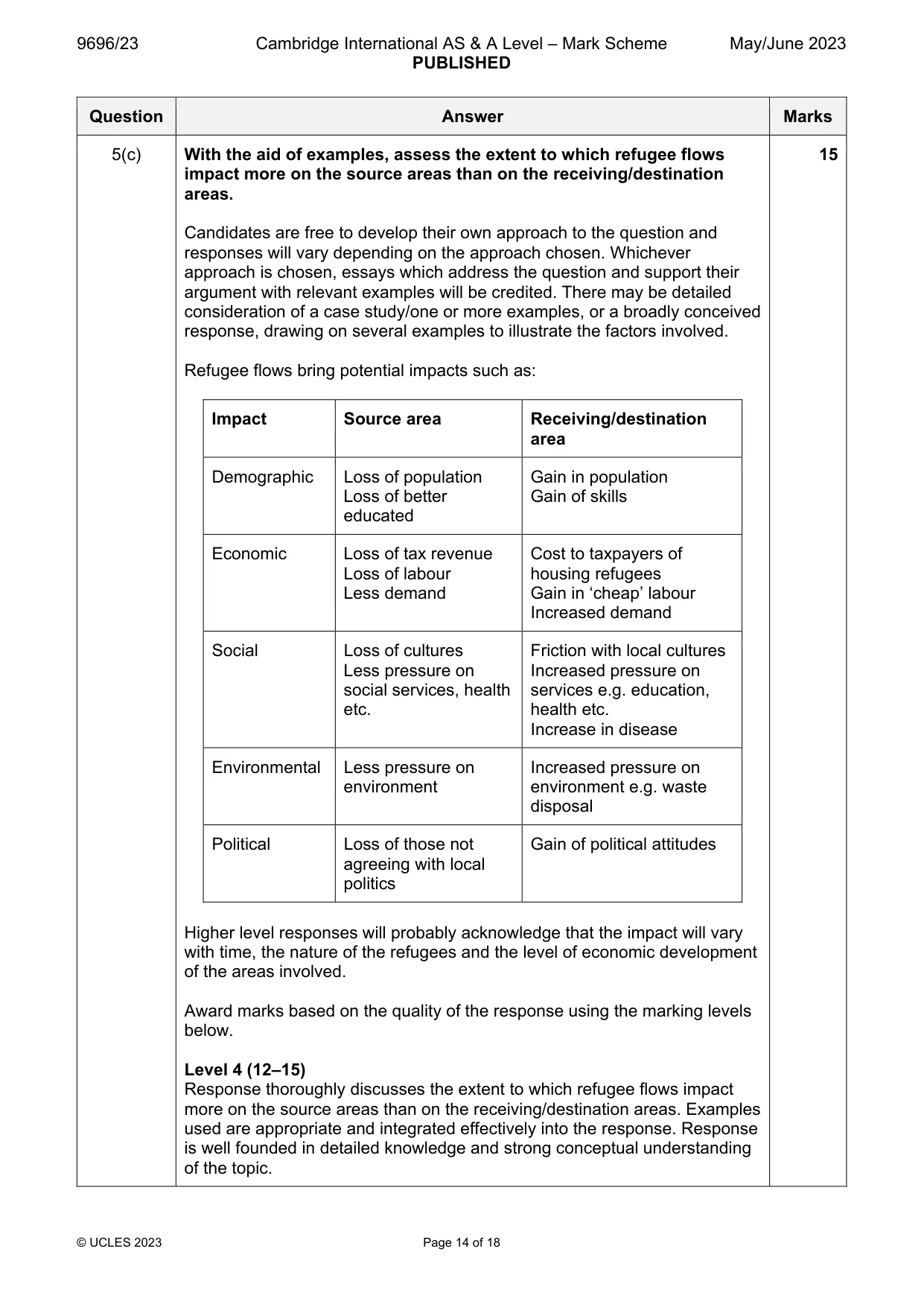 Mark scheme, page 14 of 18