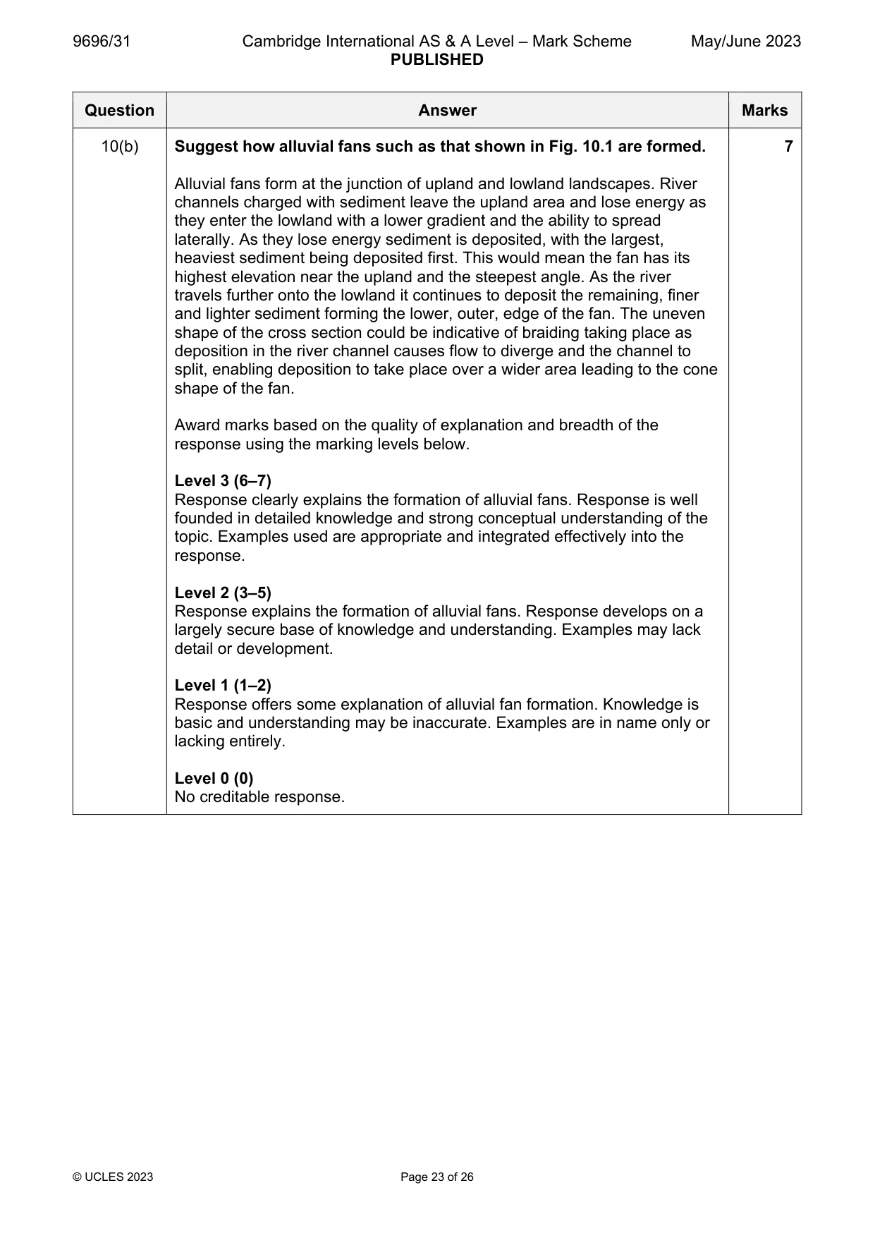 Mark scheme, page 23 of 26