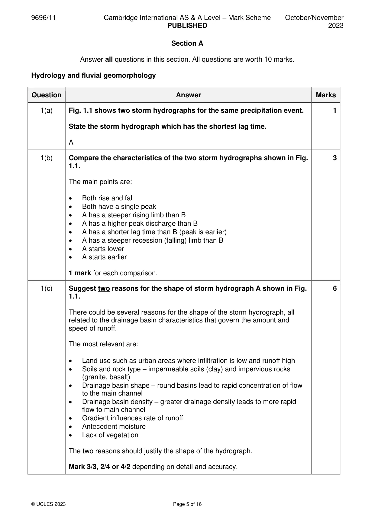 Mark scheme, page 5 of 16