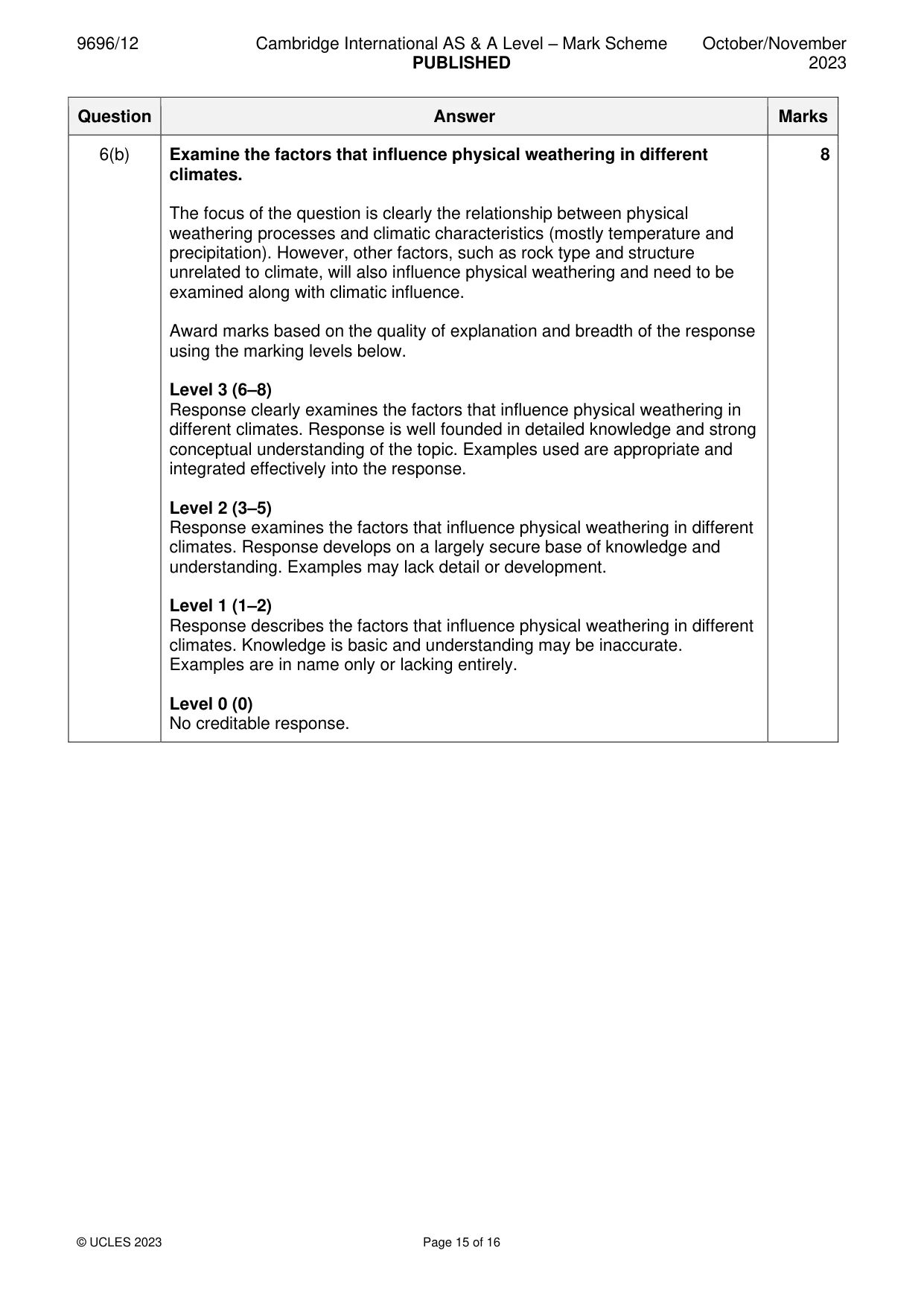Mark scheme, page 15 of 16