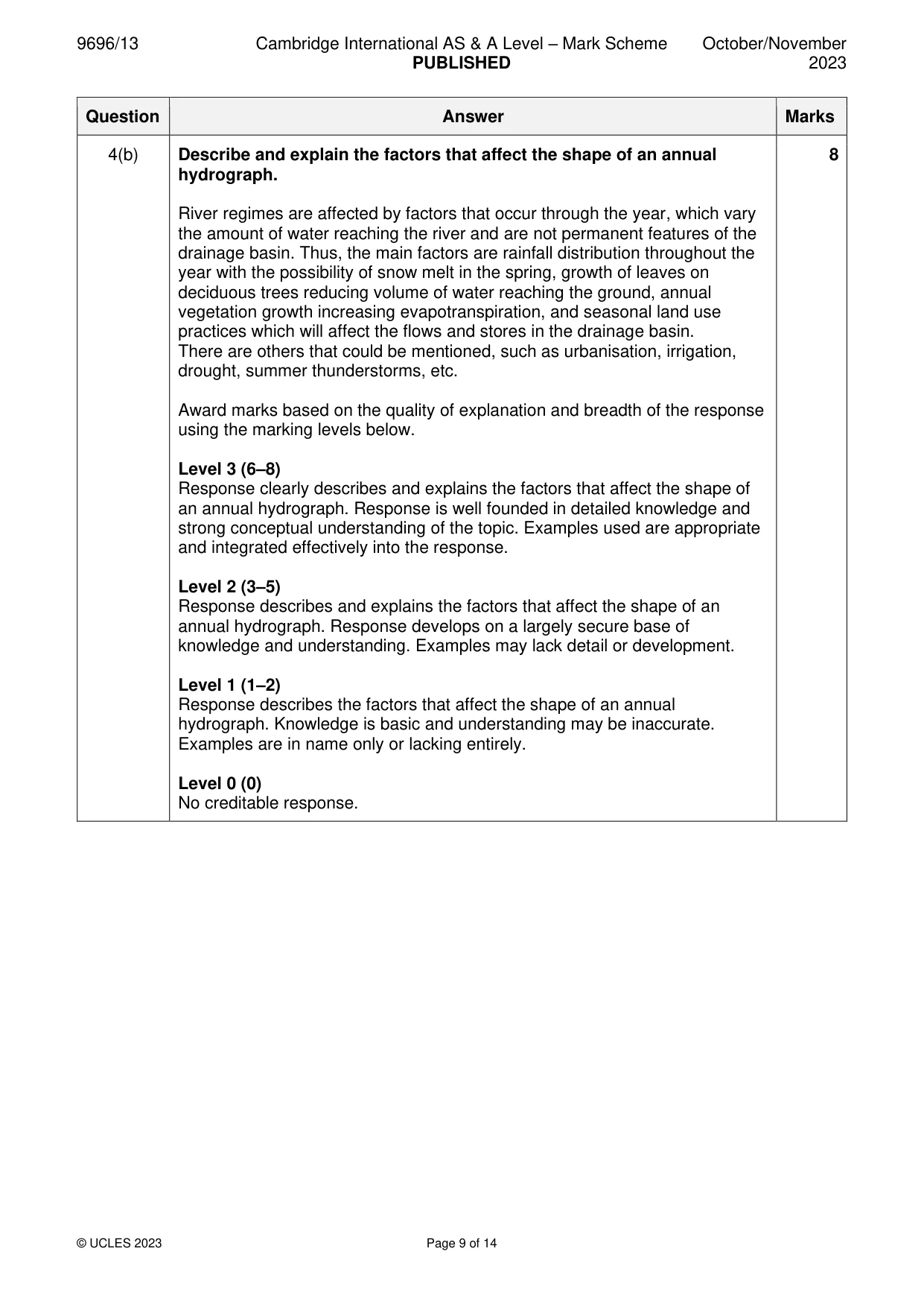 Mark scheme, page 9 of 14