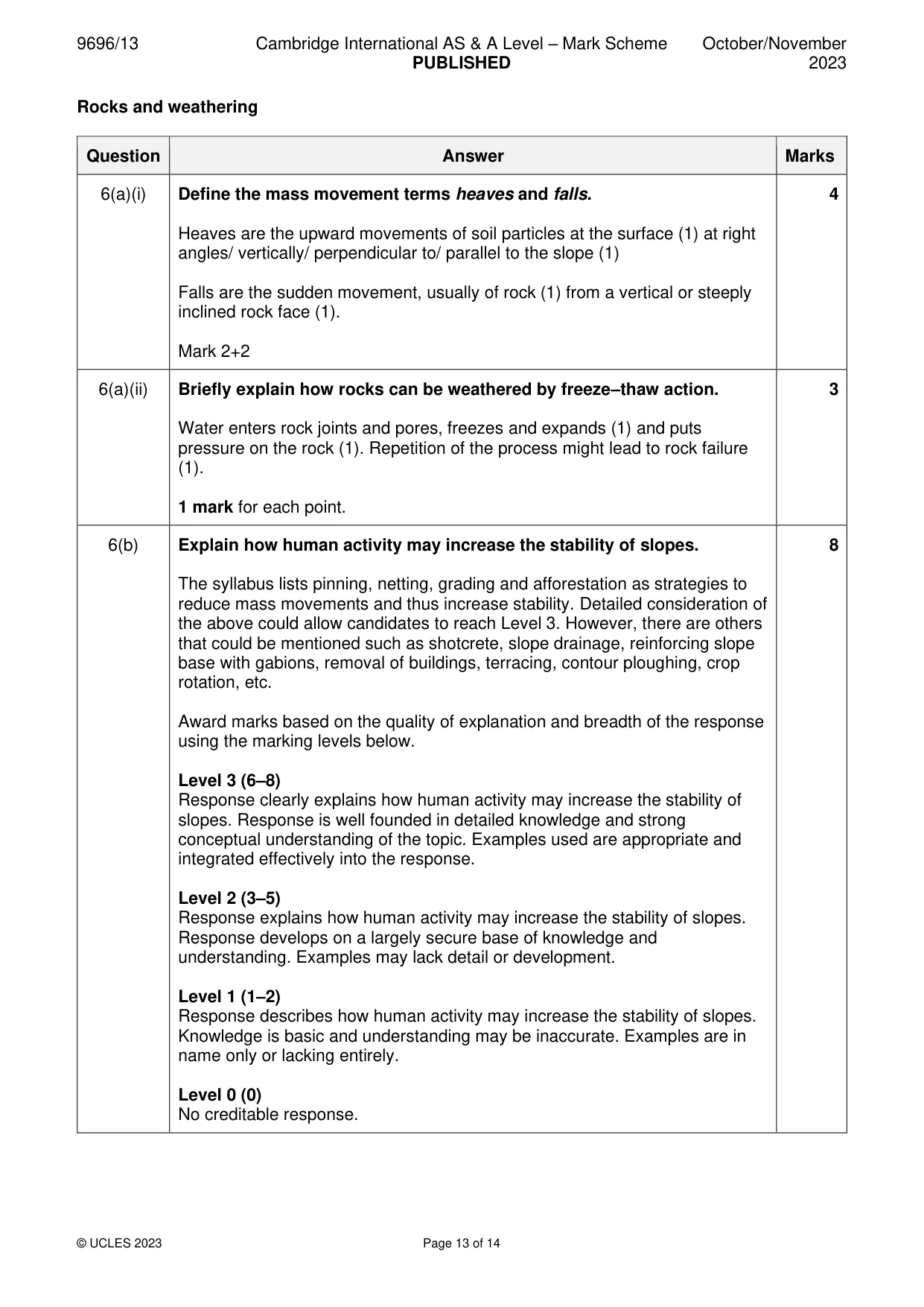 Mark scheme, page 13 of 14