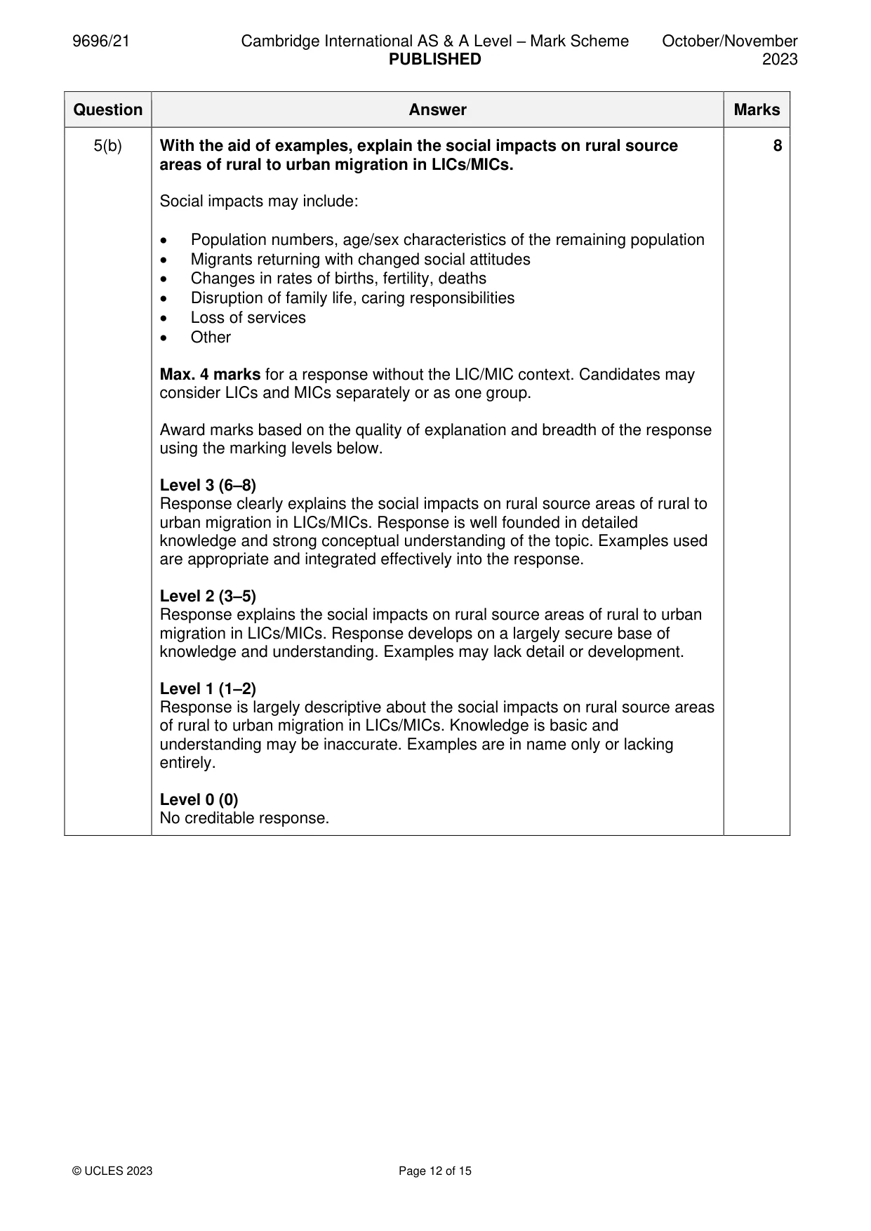 Mark scheme, page 12 of 15