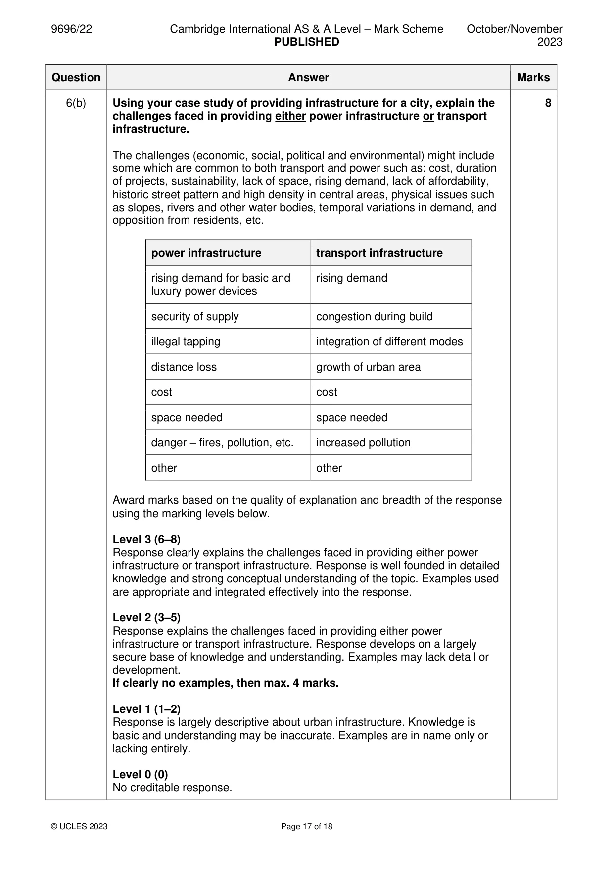 Mark scheme, page 17 of 18