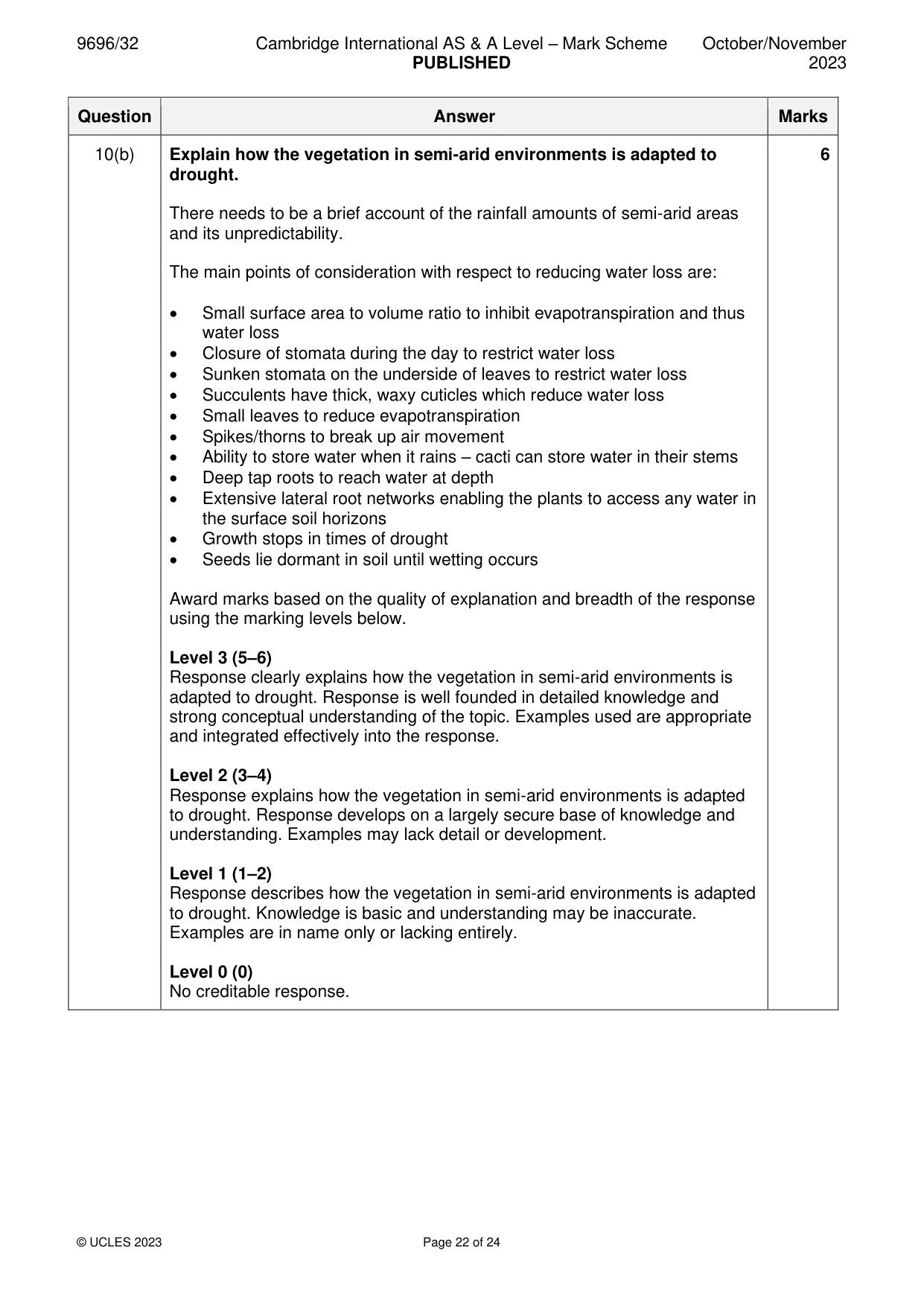 Mark scheme, page 22 of 24