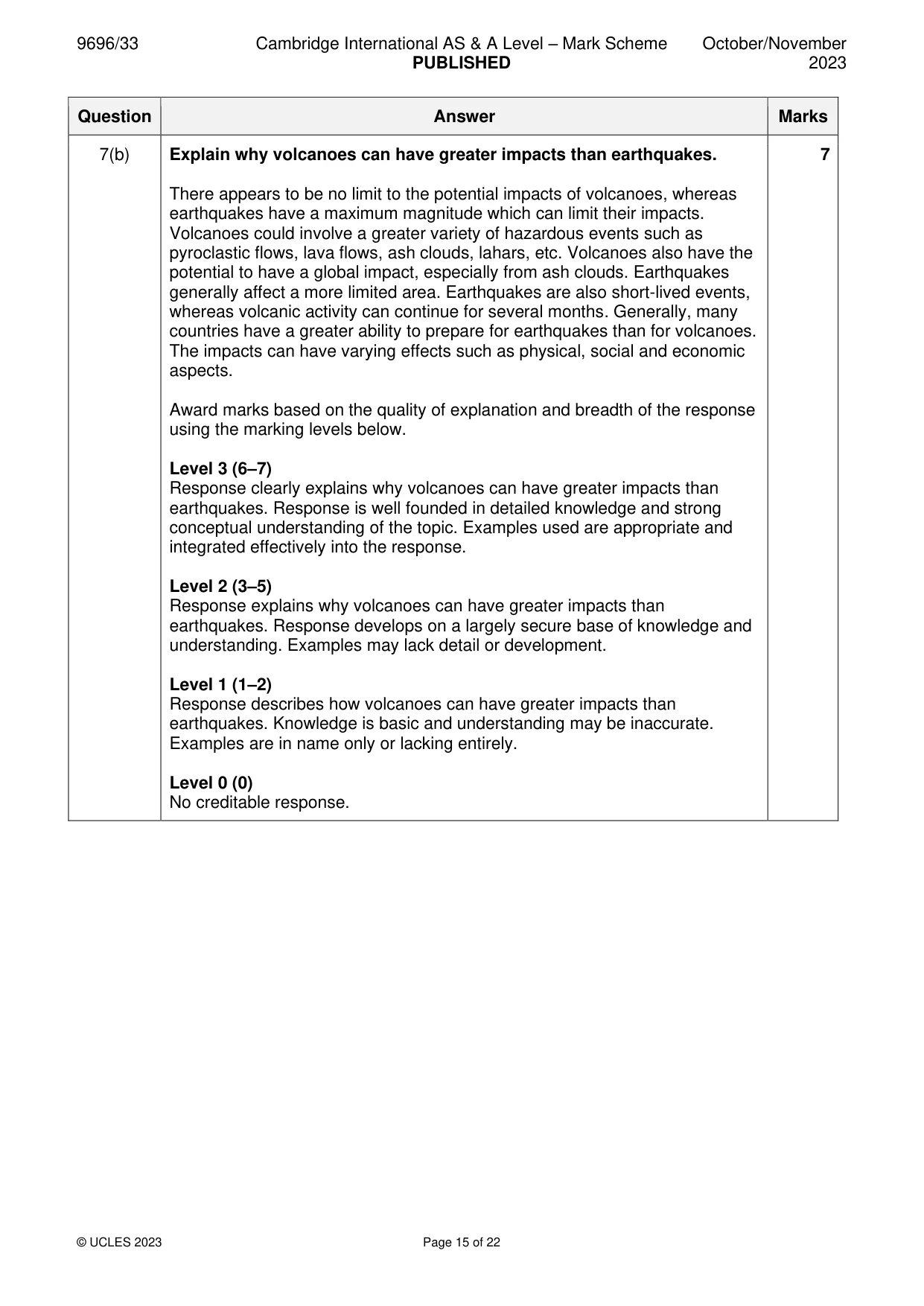 Mark scheme, page 15 of 22