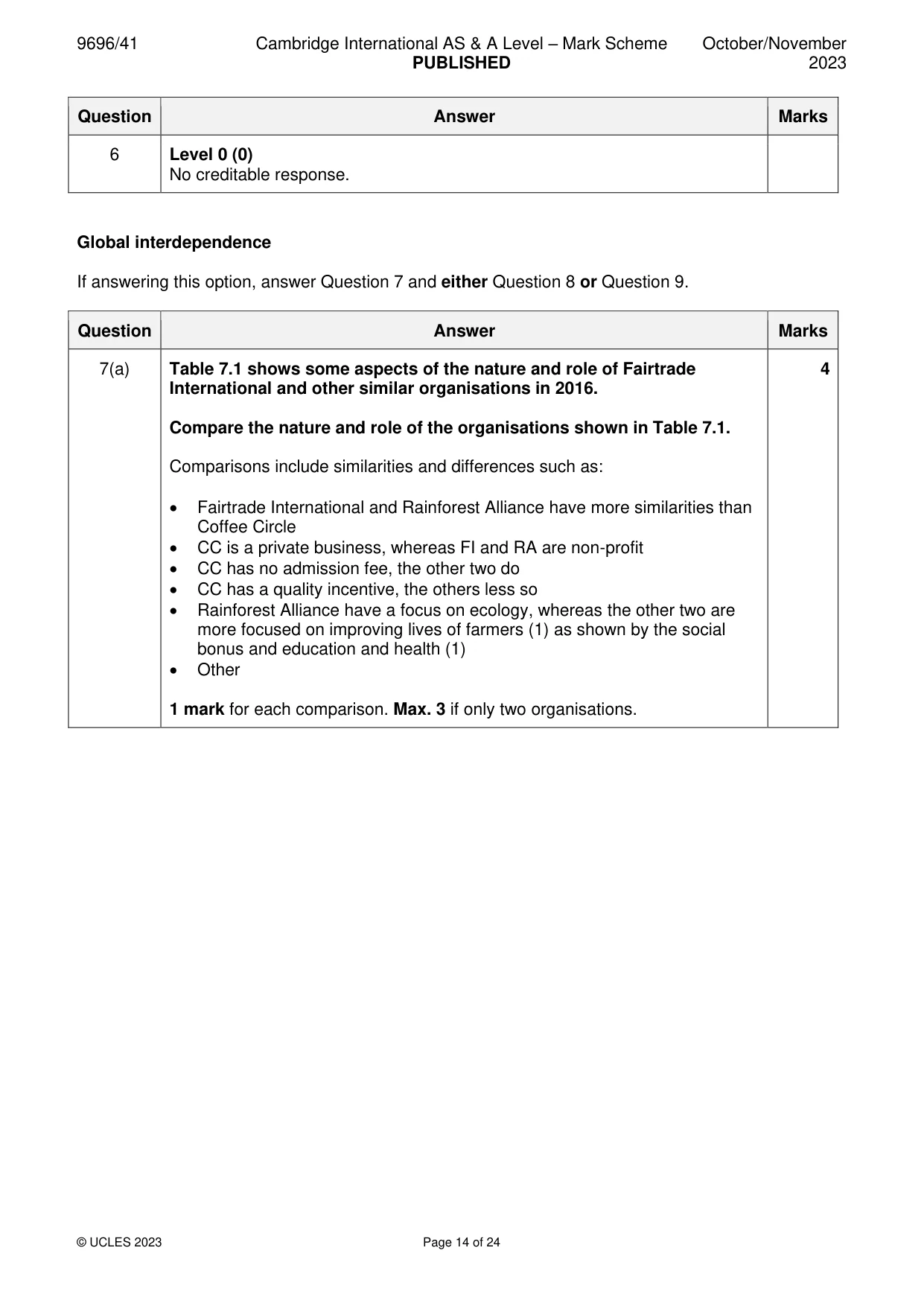 Mark scheme, page 14 of 24