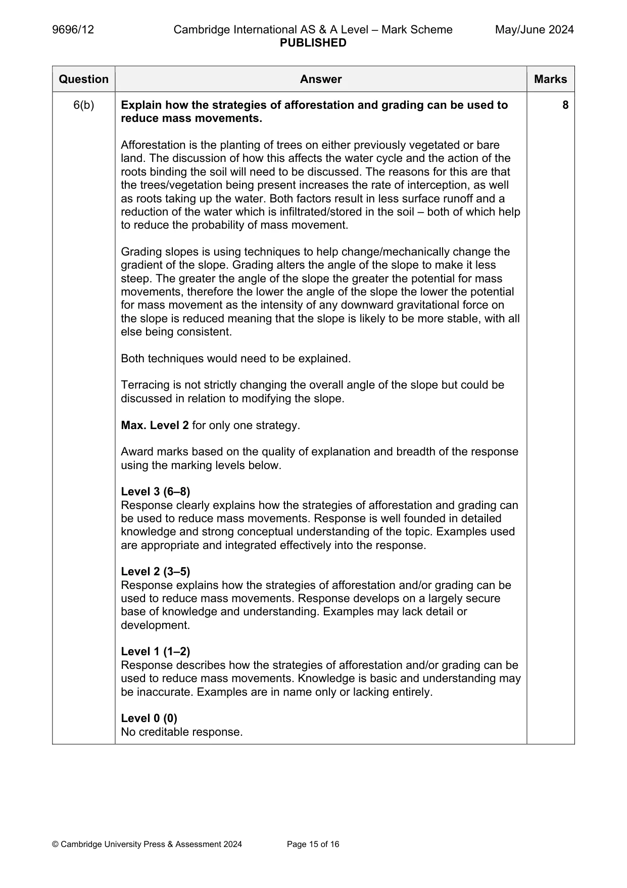 Mark scheme, page 15 of 16