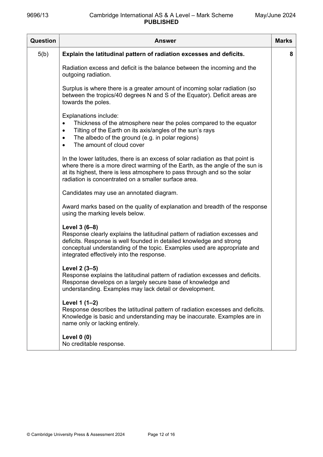 Mark scheme, page 12 of 16