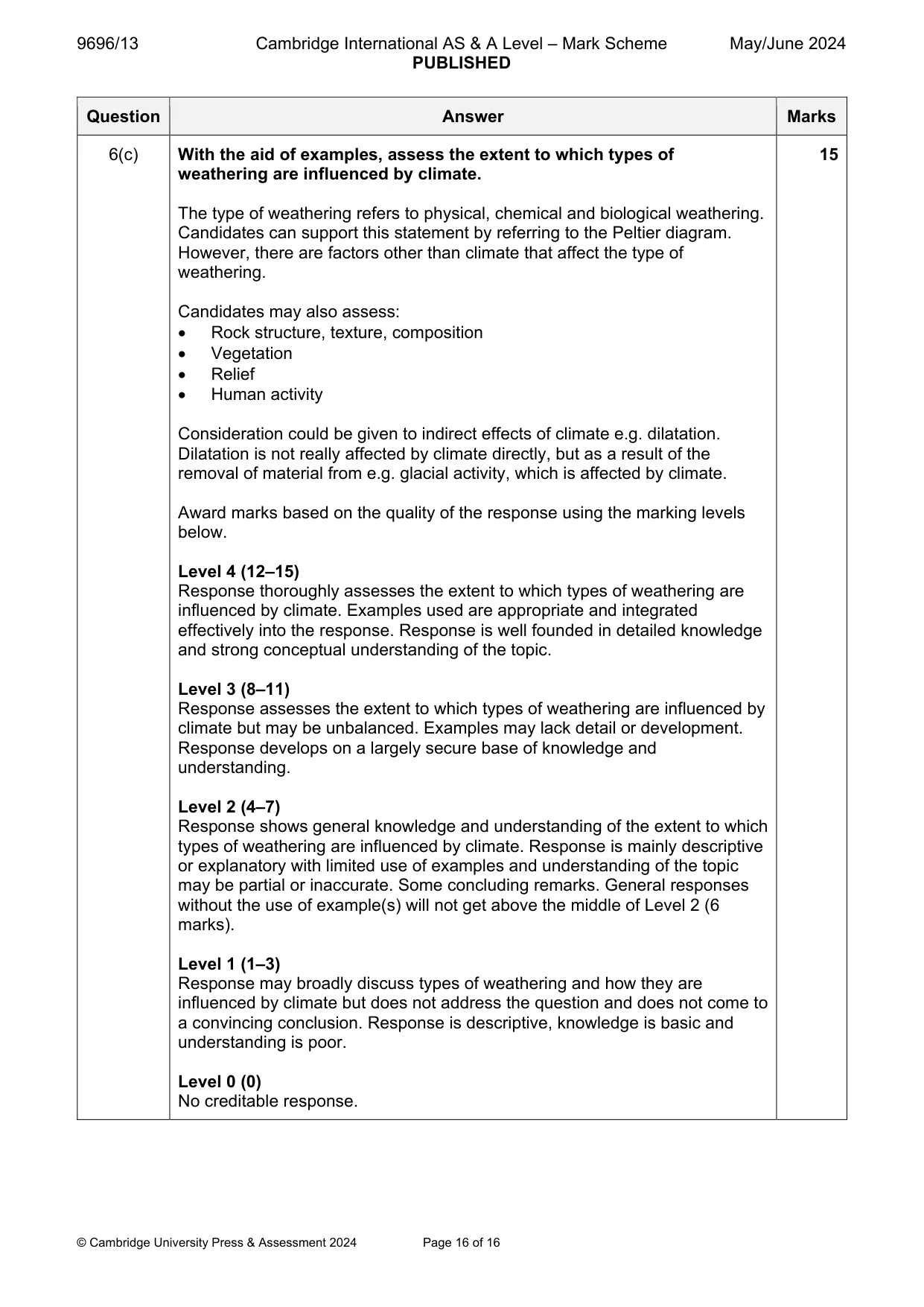 Mark scheme, page 16 of 16