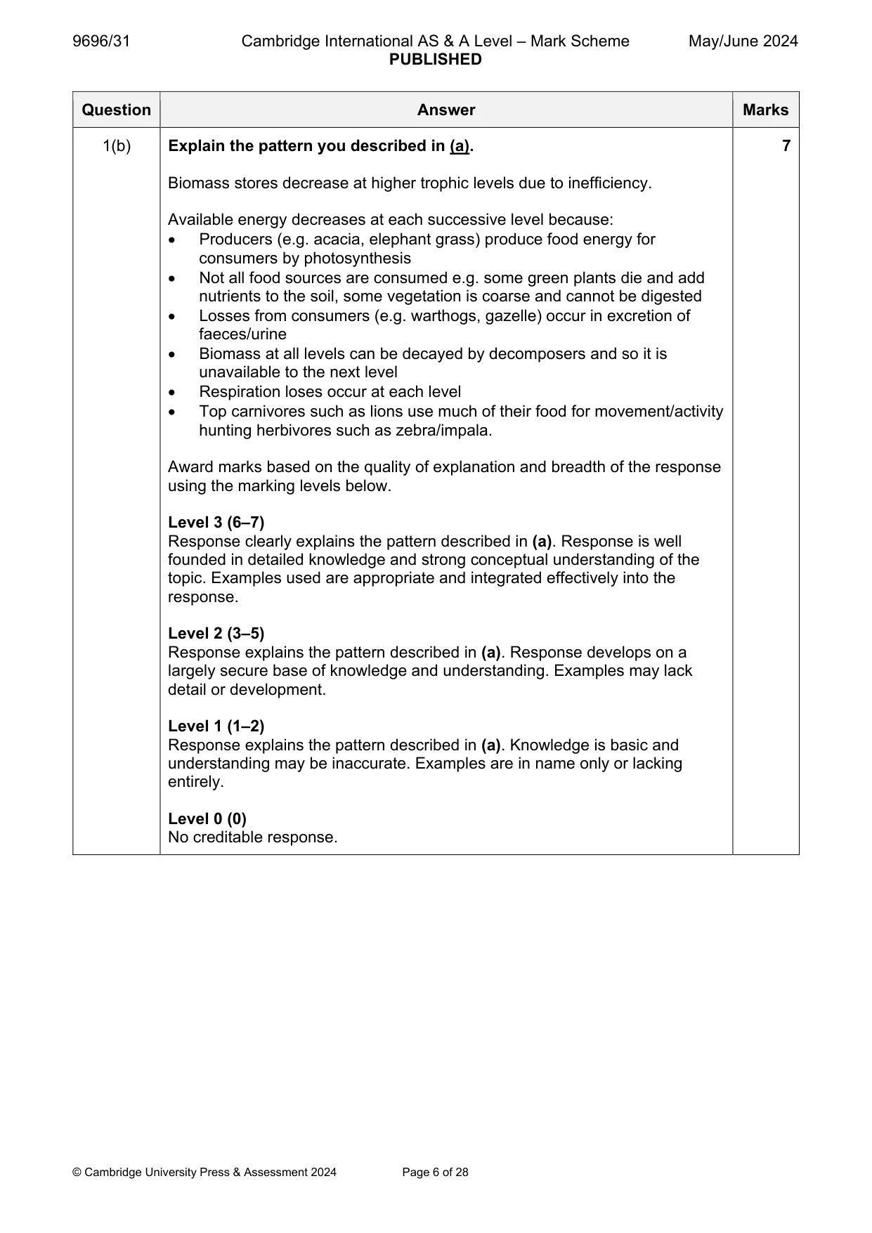 Mark scheme, page 6 of 28