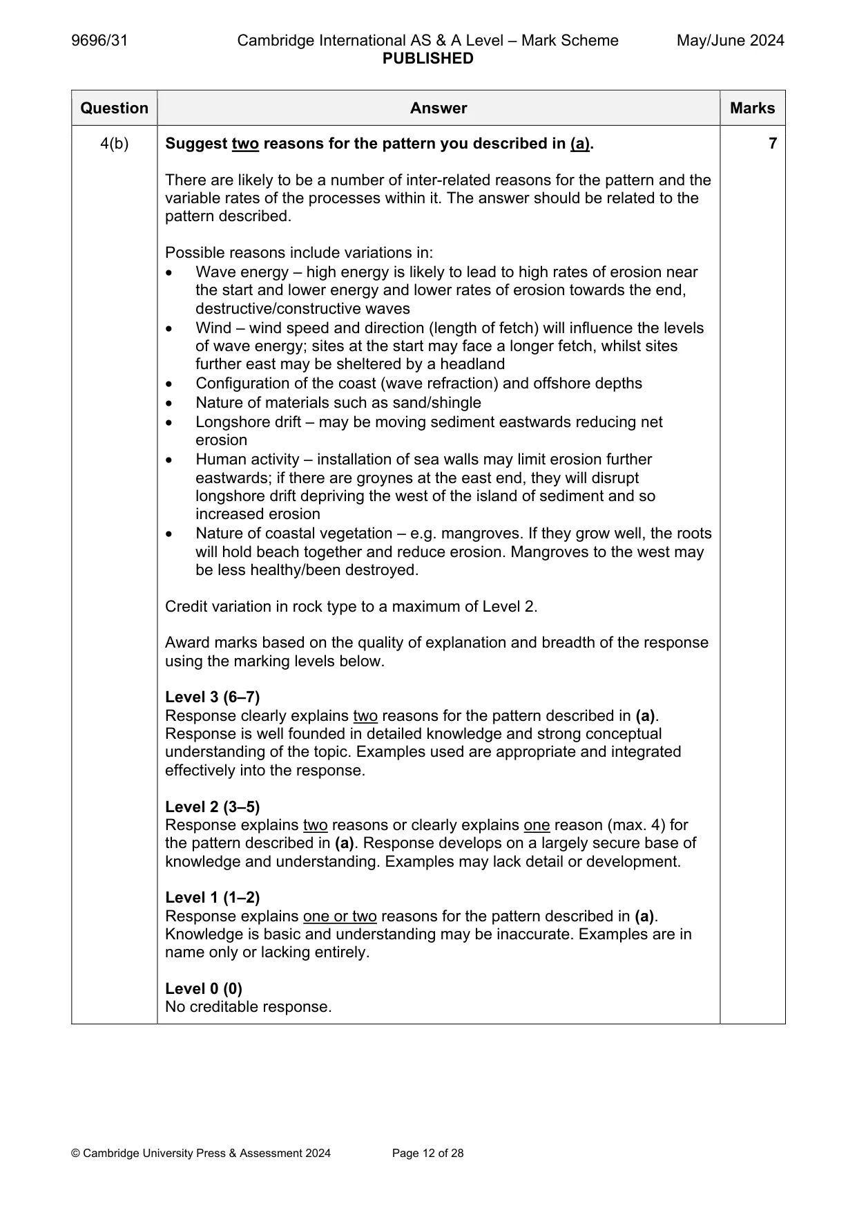 Mark scheme, page 12 of 28