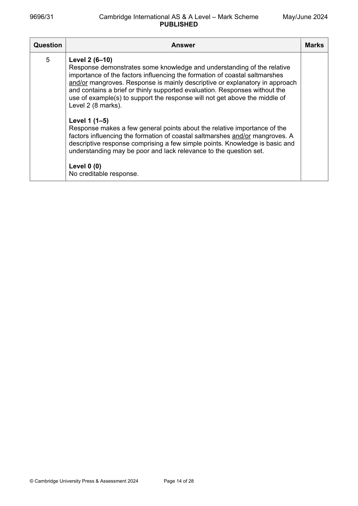 Mark scheme, page 14 of 28