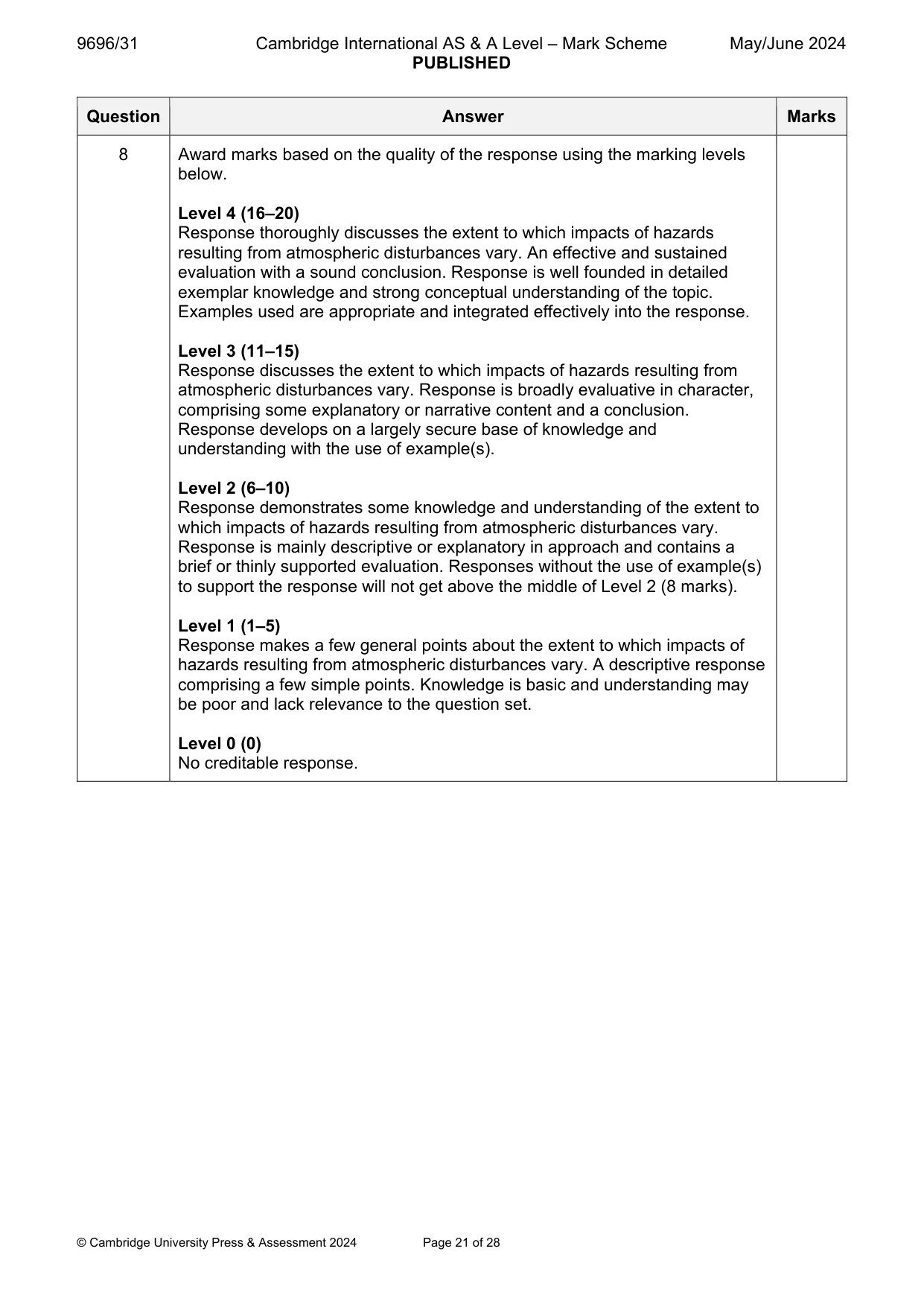 Mark scheme, page 21 of 28