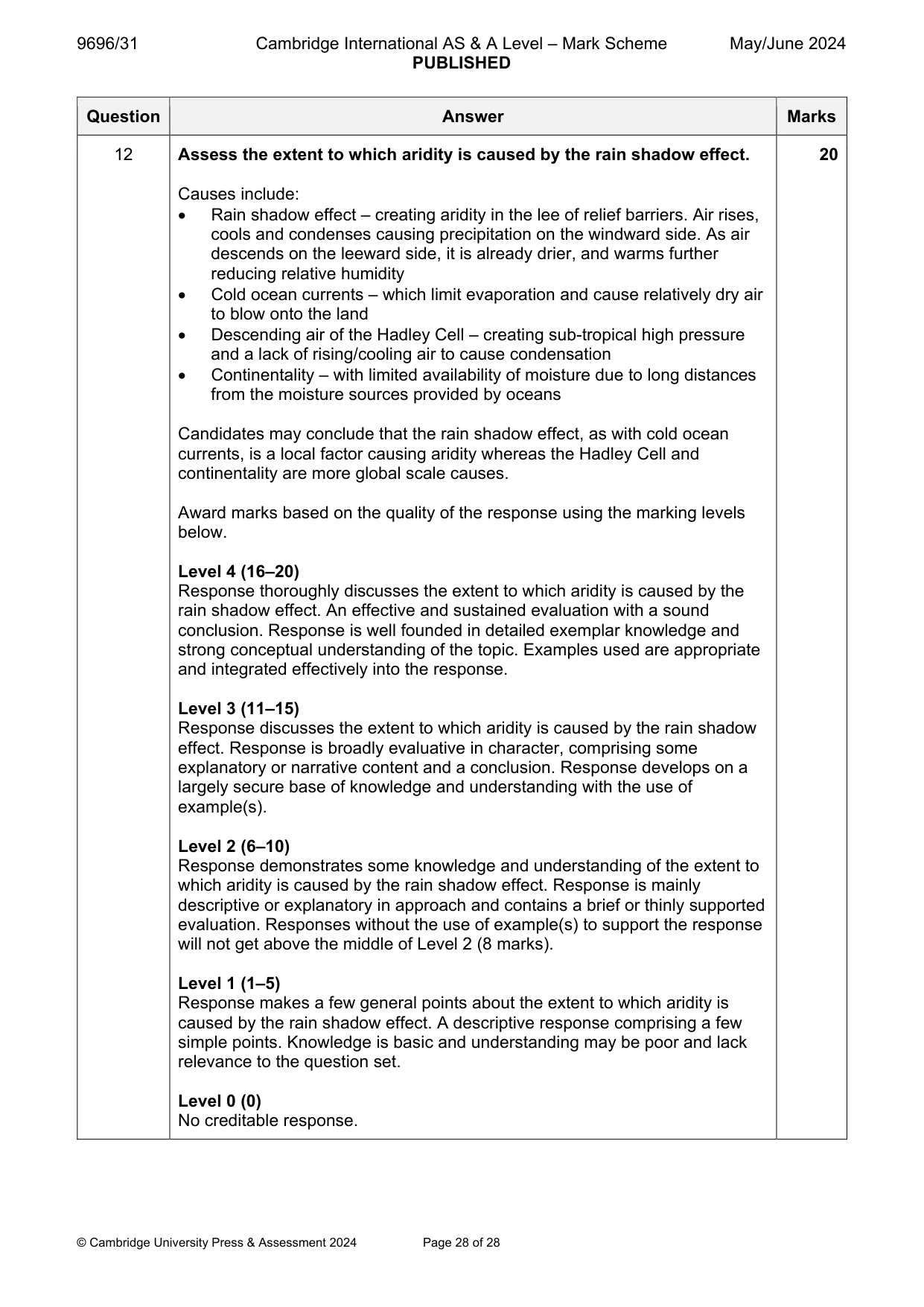 Mark scheme, page 28 of 28