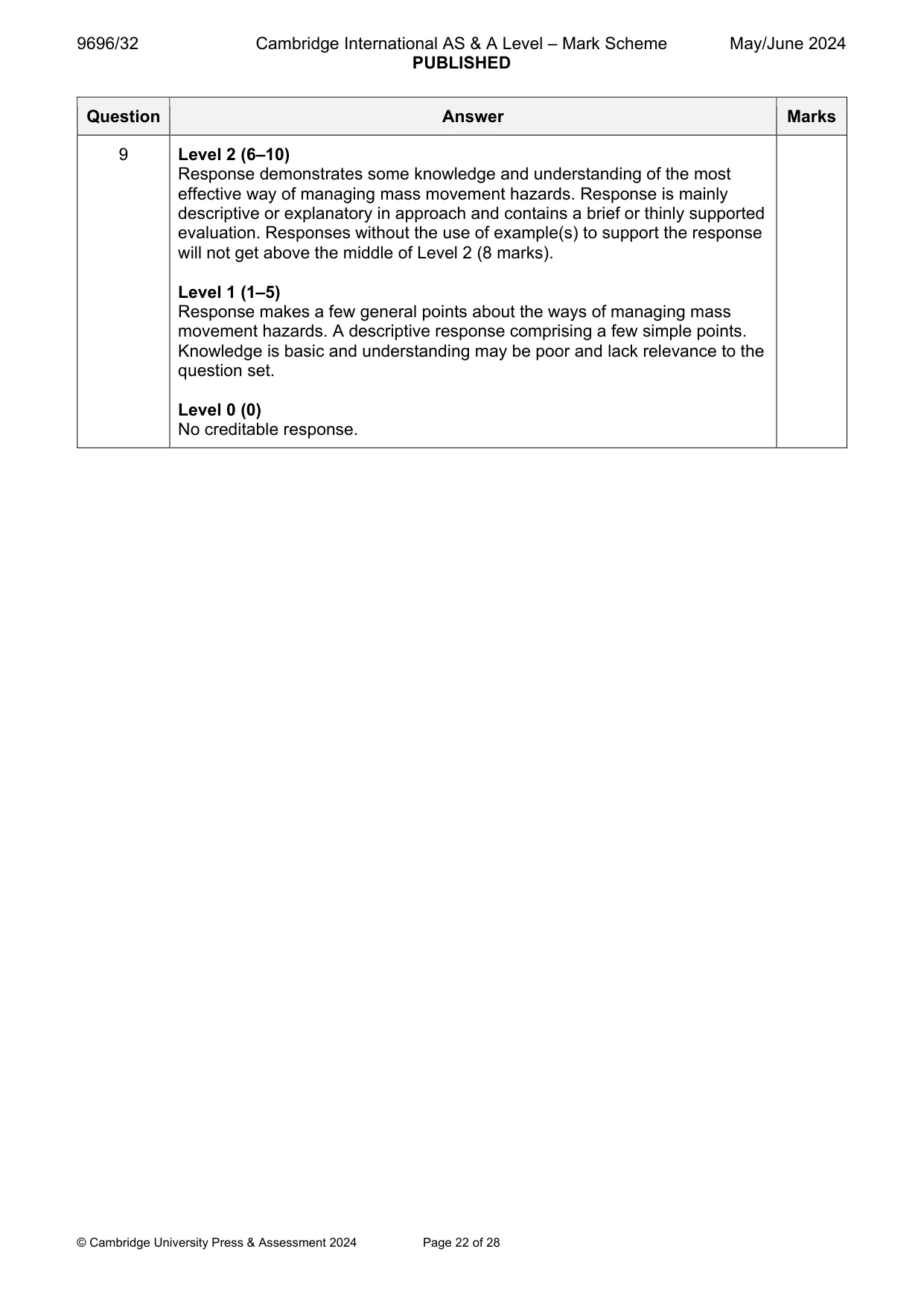 Mark scheme, page 22 of 28
