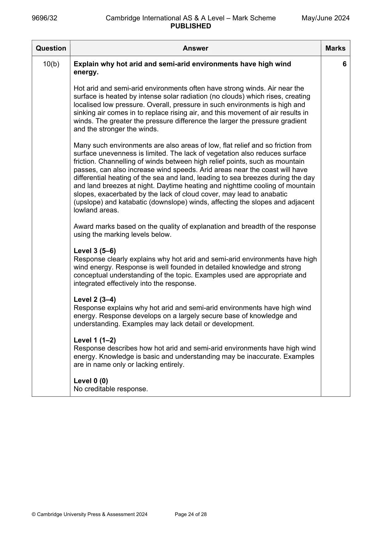 Mark scheme, page 24 of 28