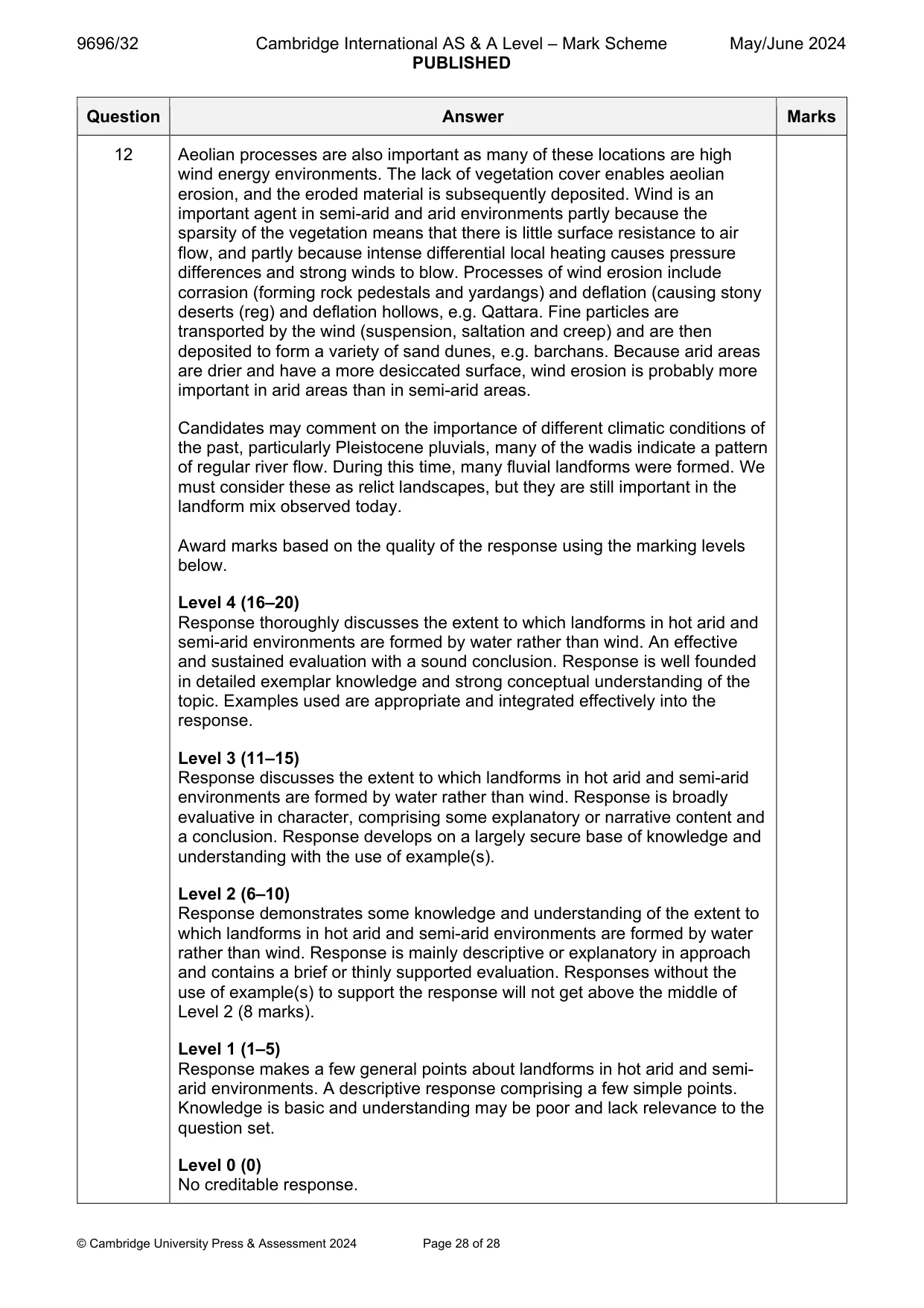 Mark scheme, page 28 of 28