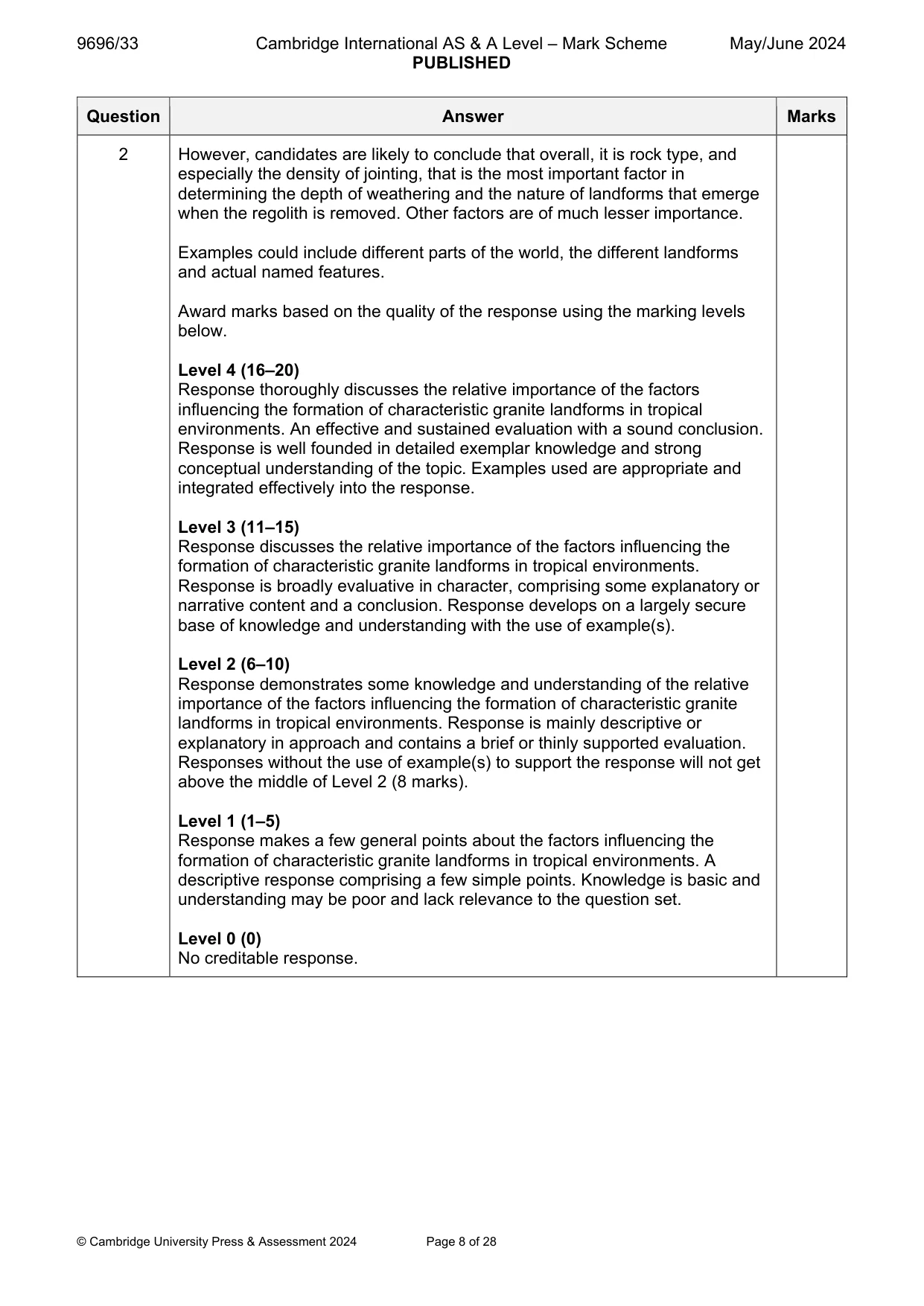 Mark scheme, page 8 of 28