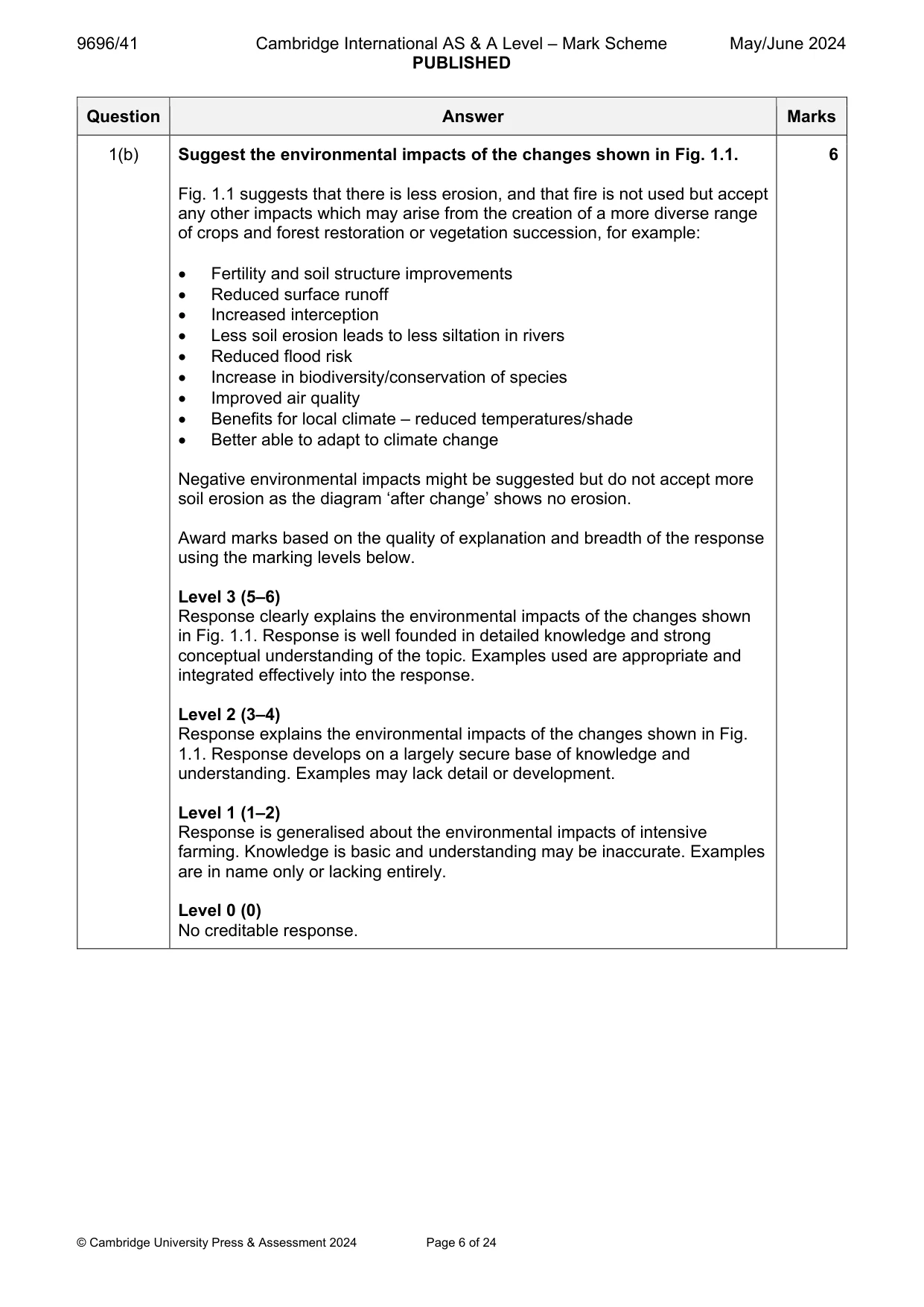 Mark scheme, page 6 of 24
