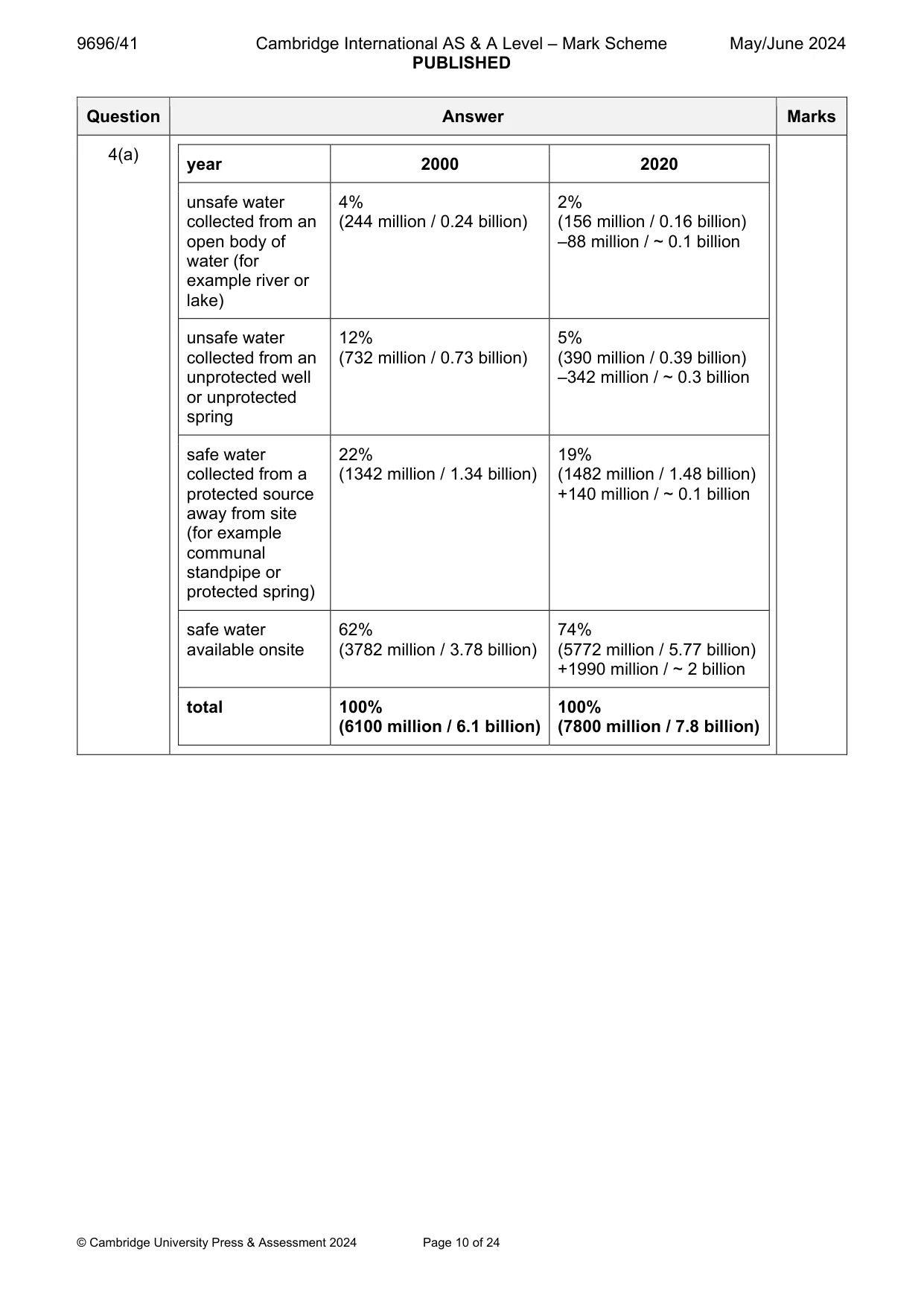 Mark scheme, page 10 of 24