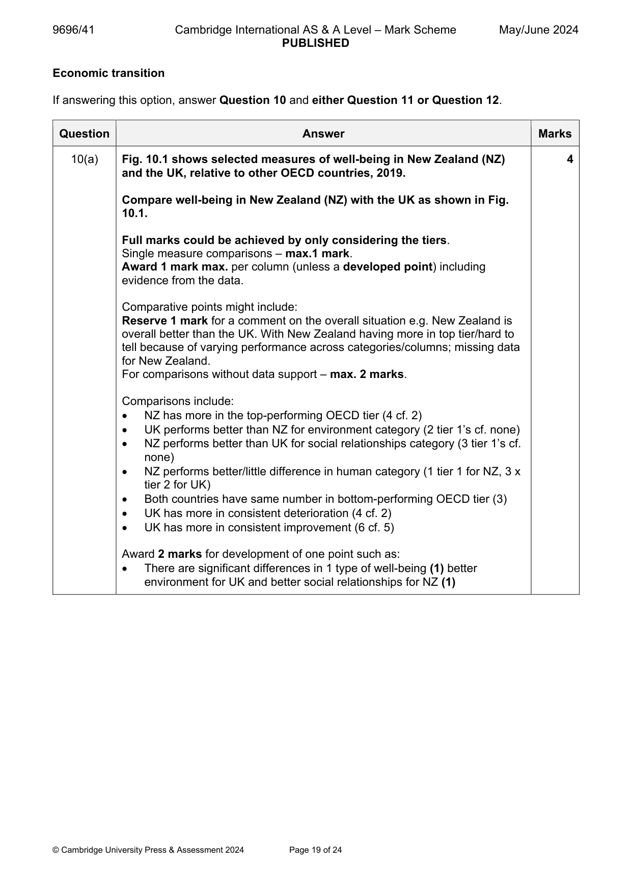 Mark scheme, page 19 of 24