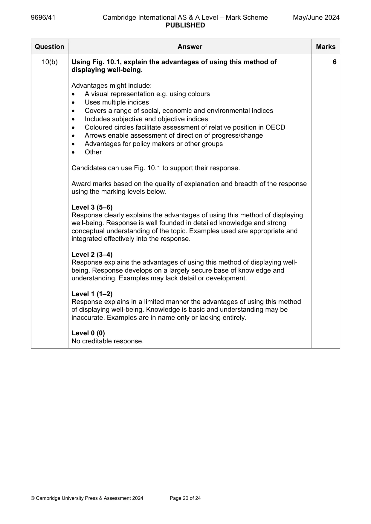 Mark scheme, page 20 of 24