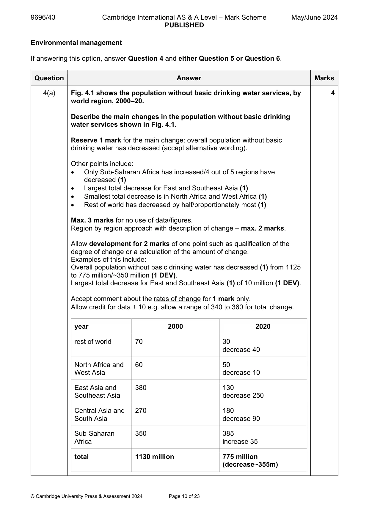 Mark scheme, page 10 of 23