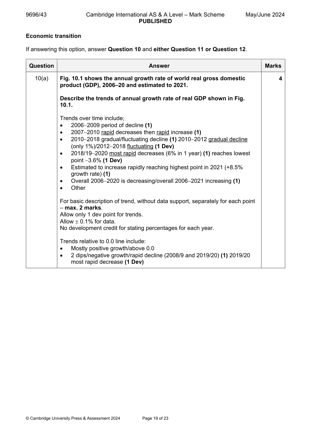 Mark scheme, page 19 of 23