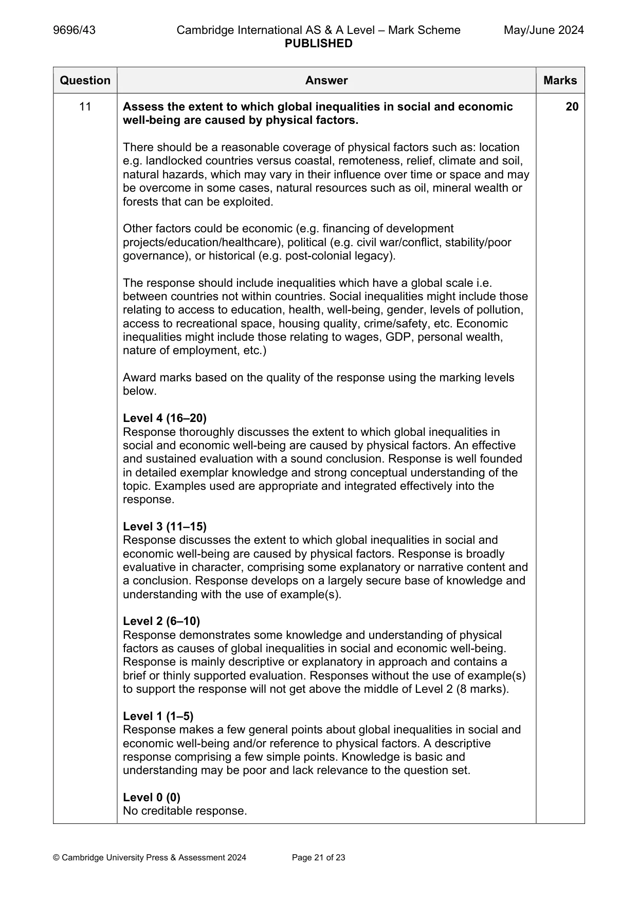 Mark scheme, page 21 of 23