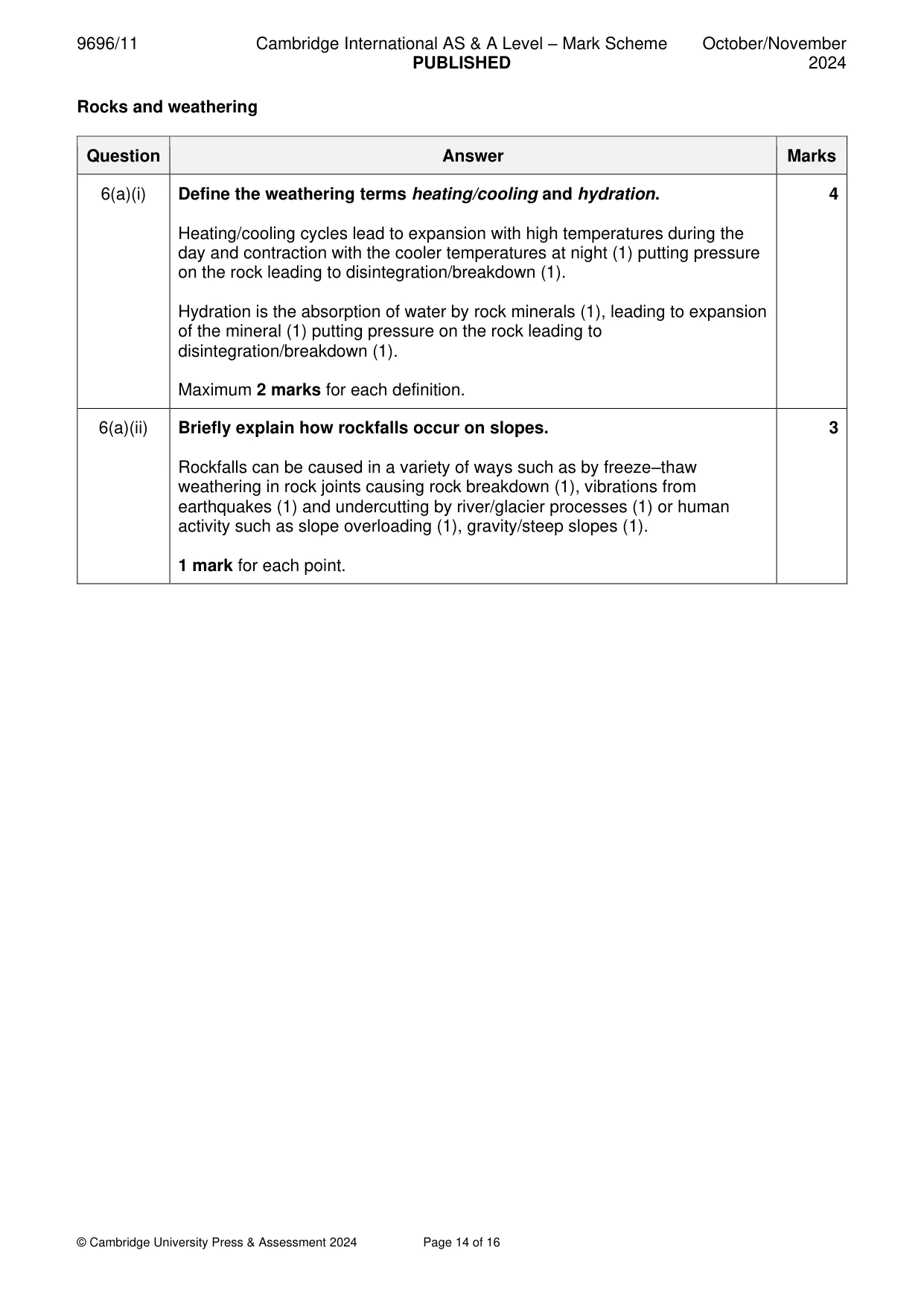 Mark scheme, page 14 of 16