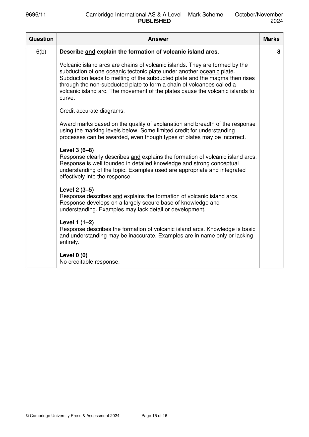Mark scheme, page 15 of 16