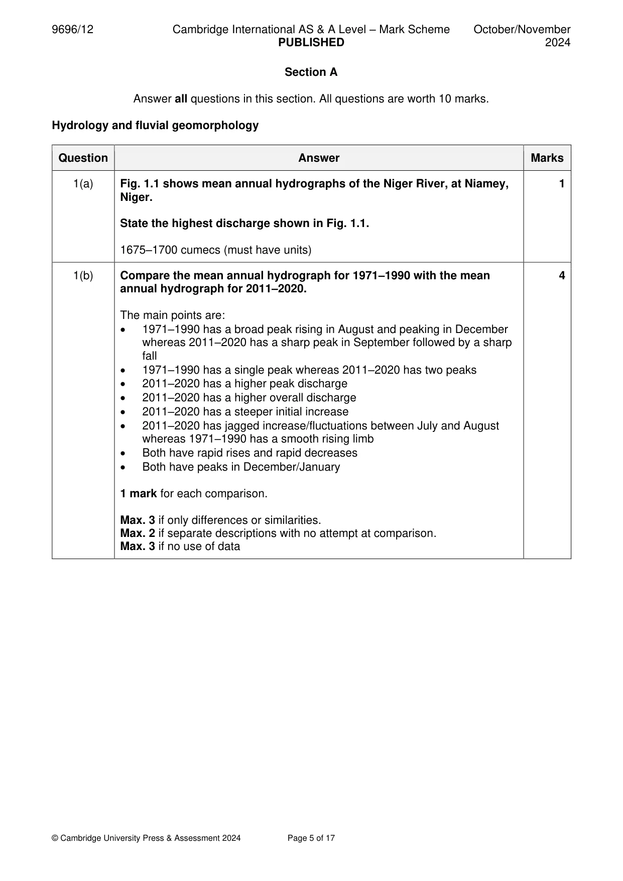 Mark scheme, page 5 of 17