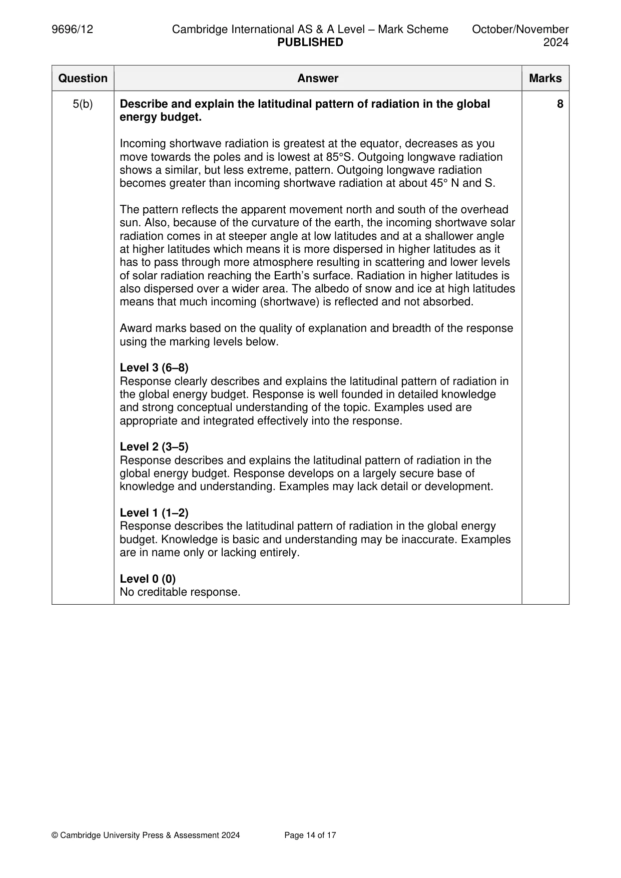 Mark scheme, page 14 of 17