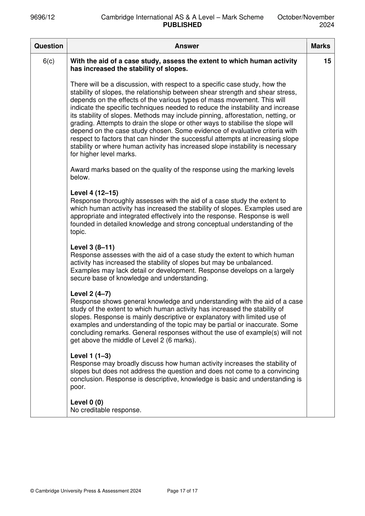 Mark scheme, page 17 of 17