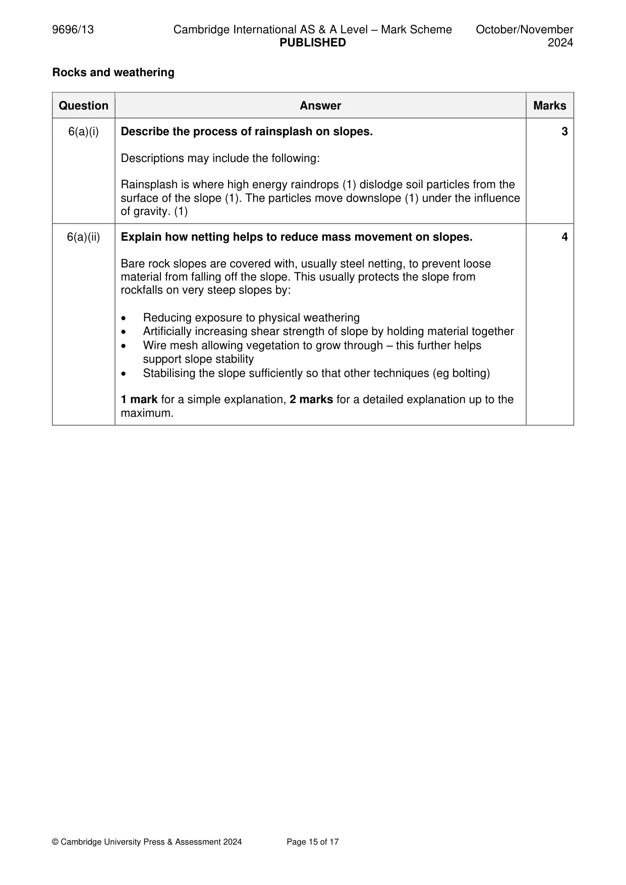 Mark scheme, page 15 of 17