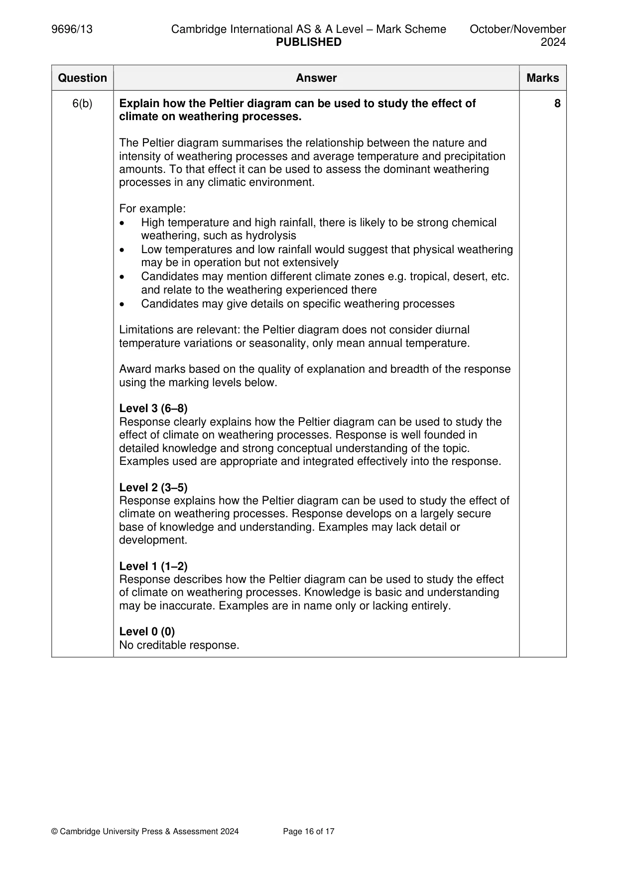 Mark scheme, page 16 of 17