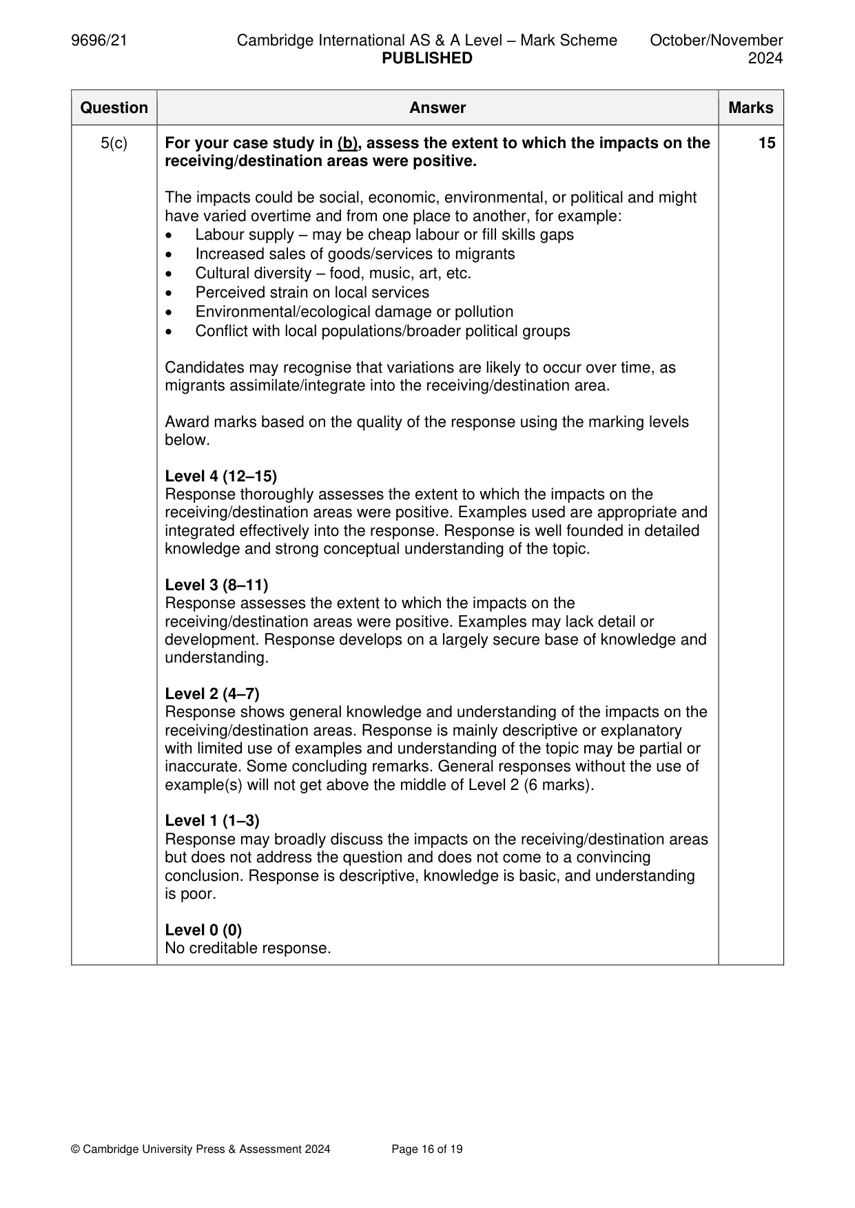 Mark scheme, page 16 of 19