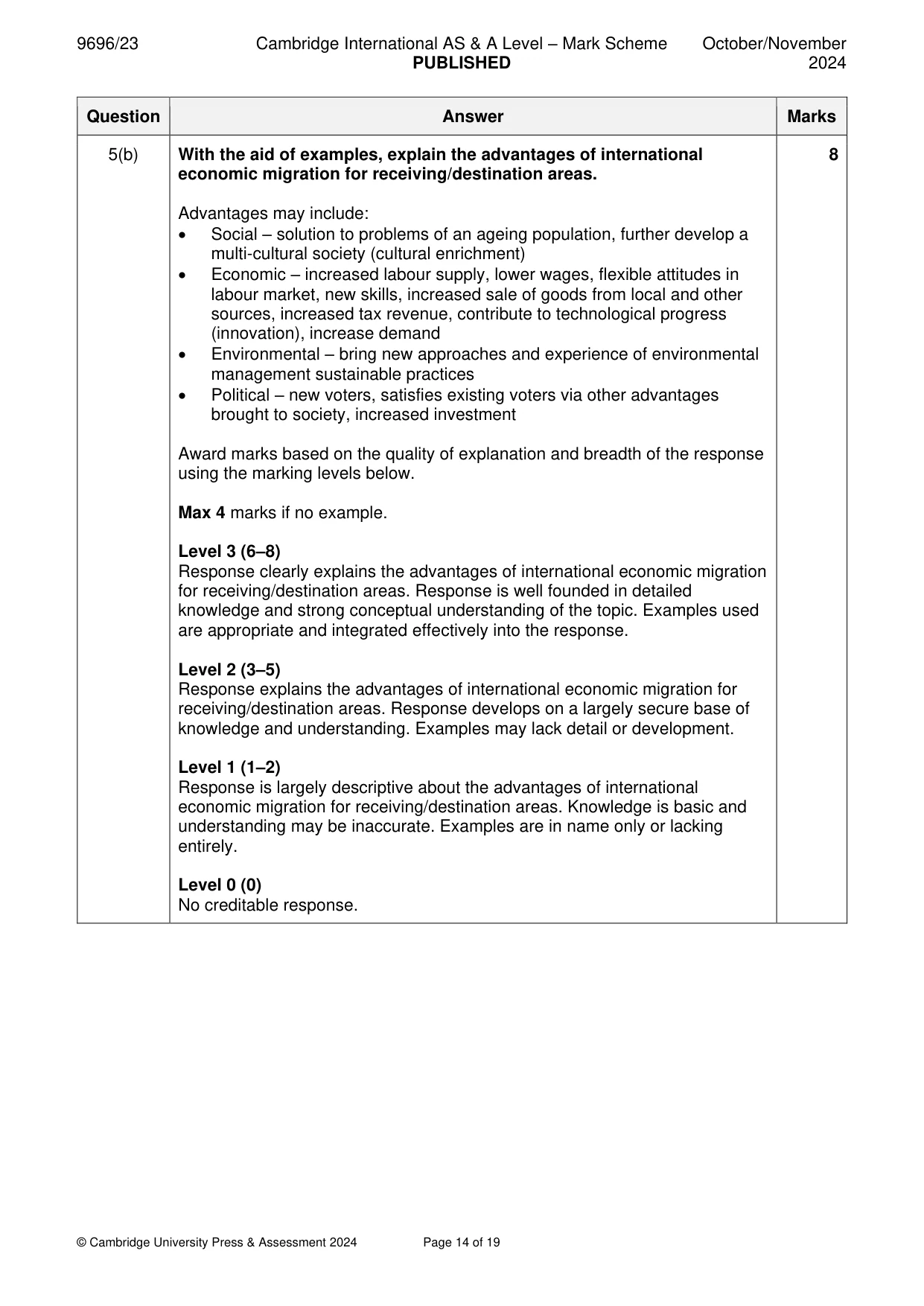 Mark scheme, page 14 of 19