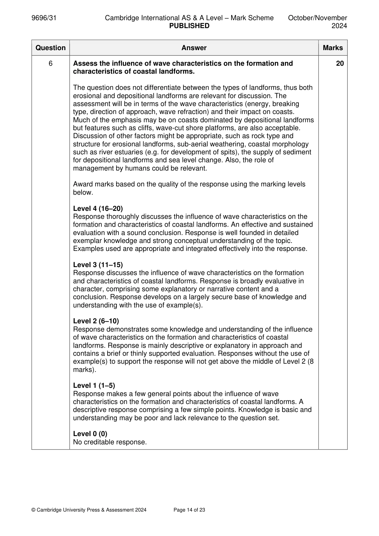 Mark scheme, page 14 of 23
