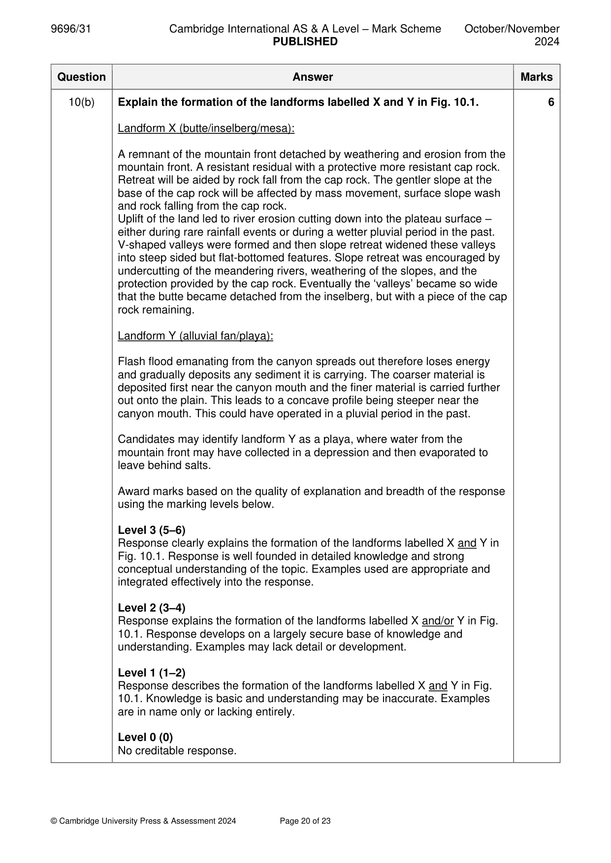 Mark scheme, page 20 of 23