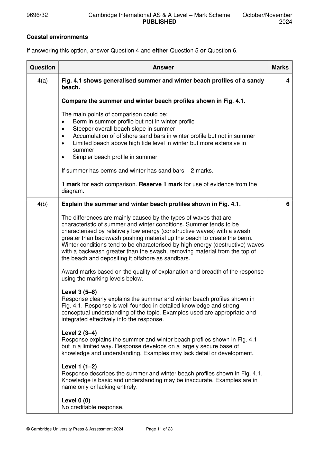 Mark scheme, page 11 of 23