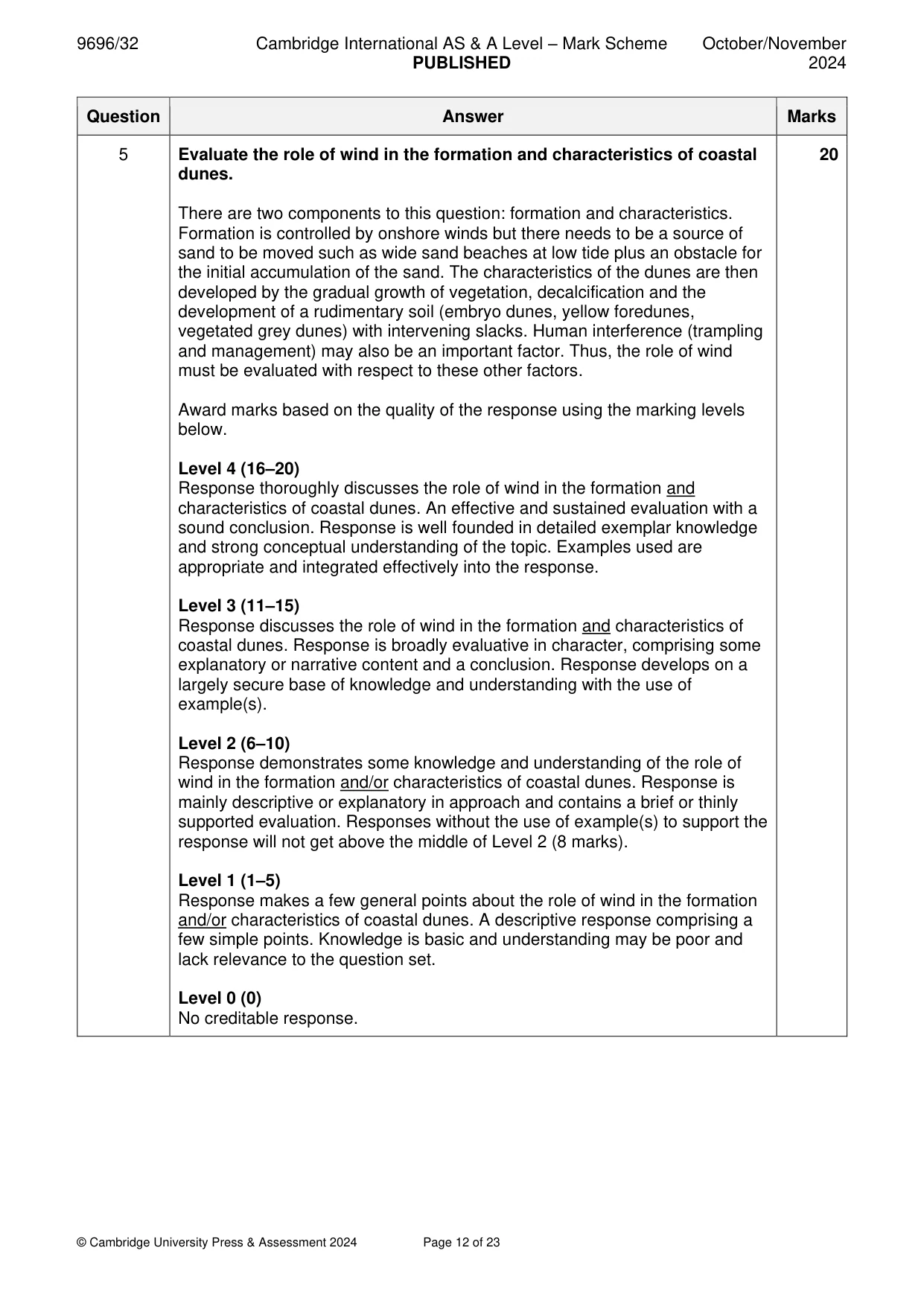 Mark scheme, page 12 of 23