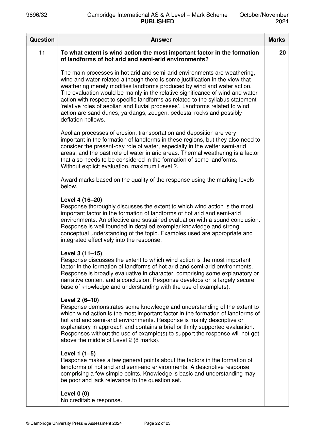 Mark scheme, page 22 of 23