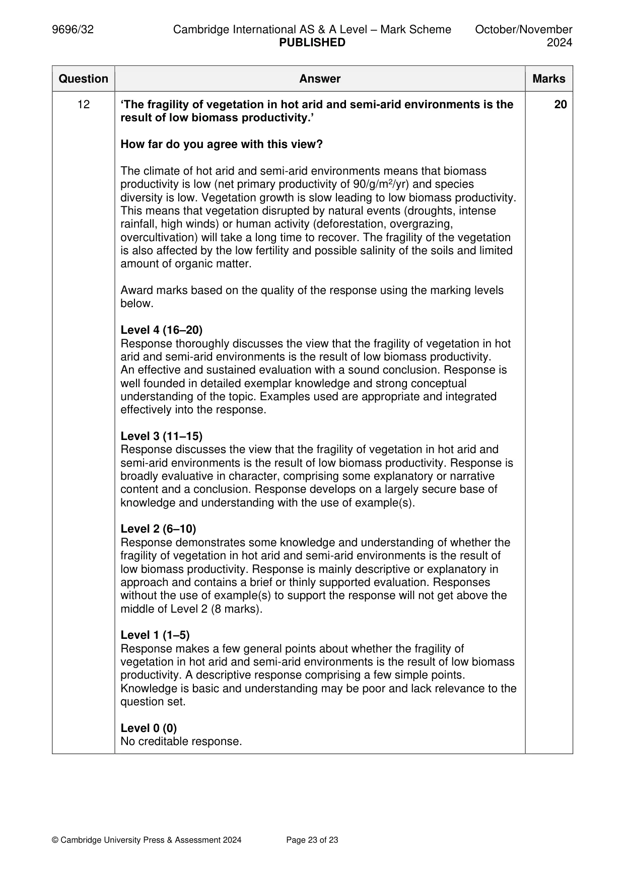 Mark scheme, page 23 of 23