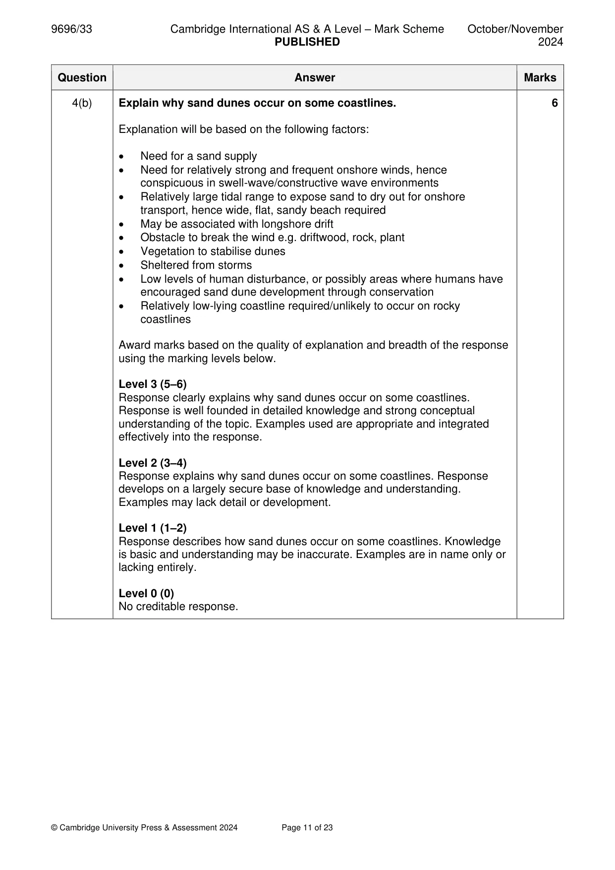 Mark scheme, page 11 of 23