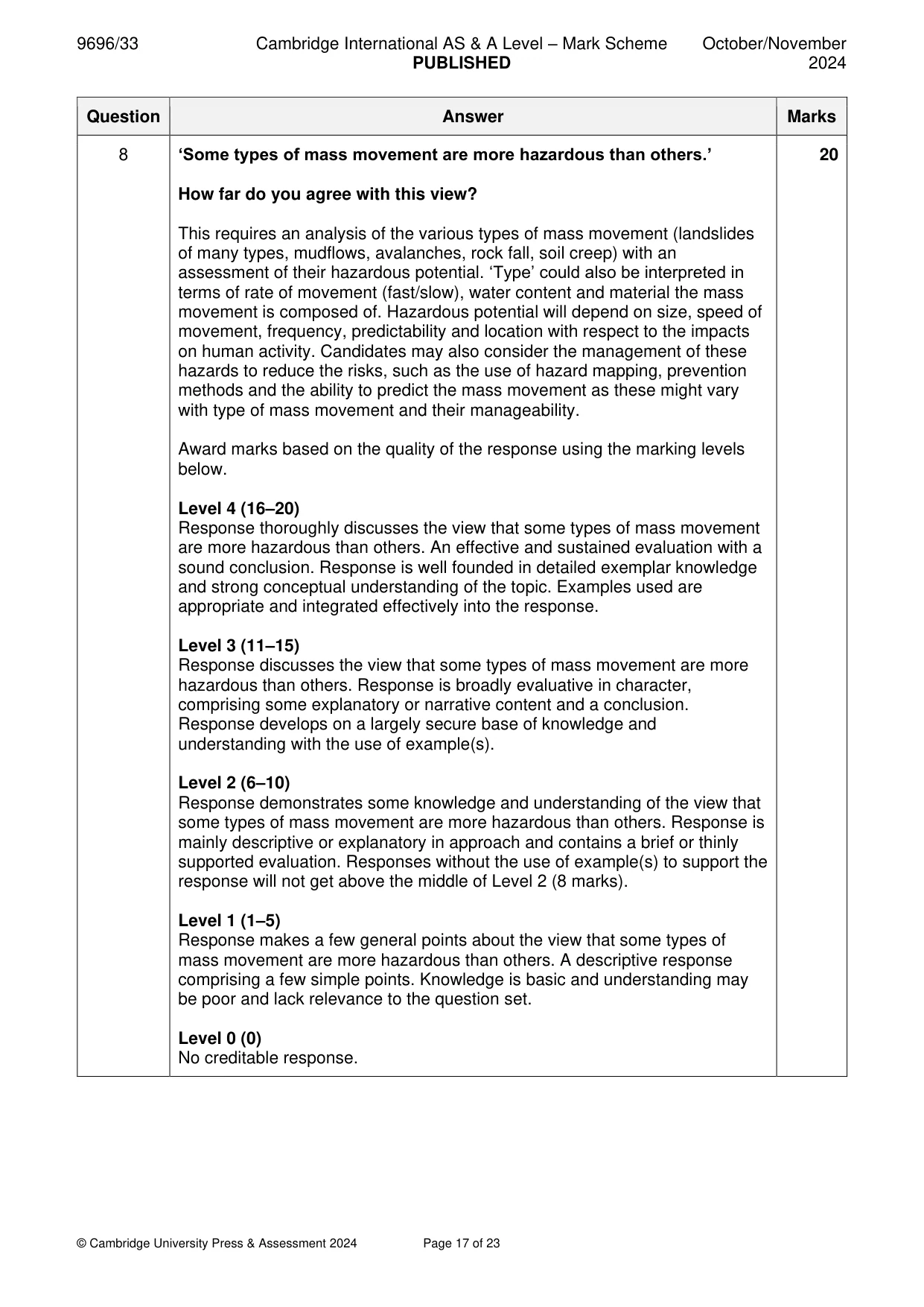 Mark scheme, page 17 of 23